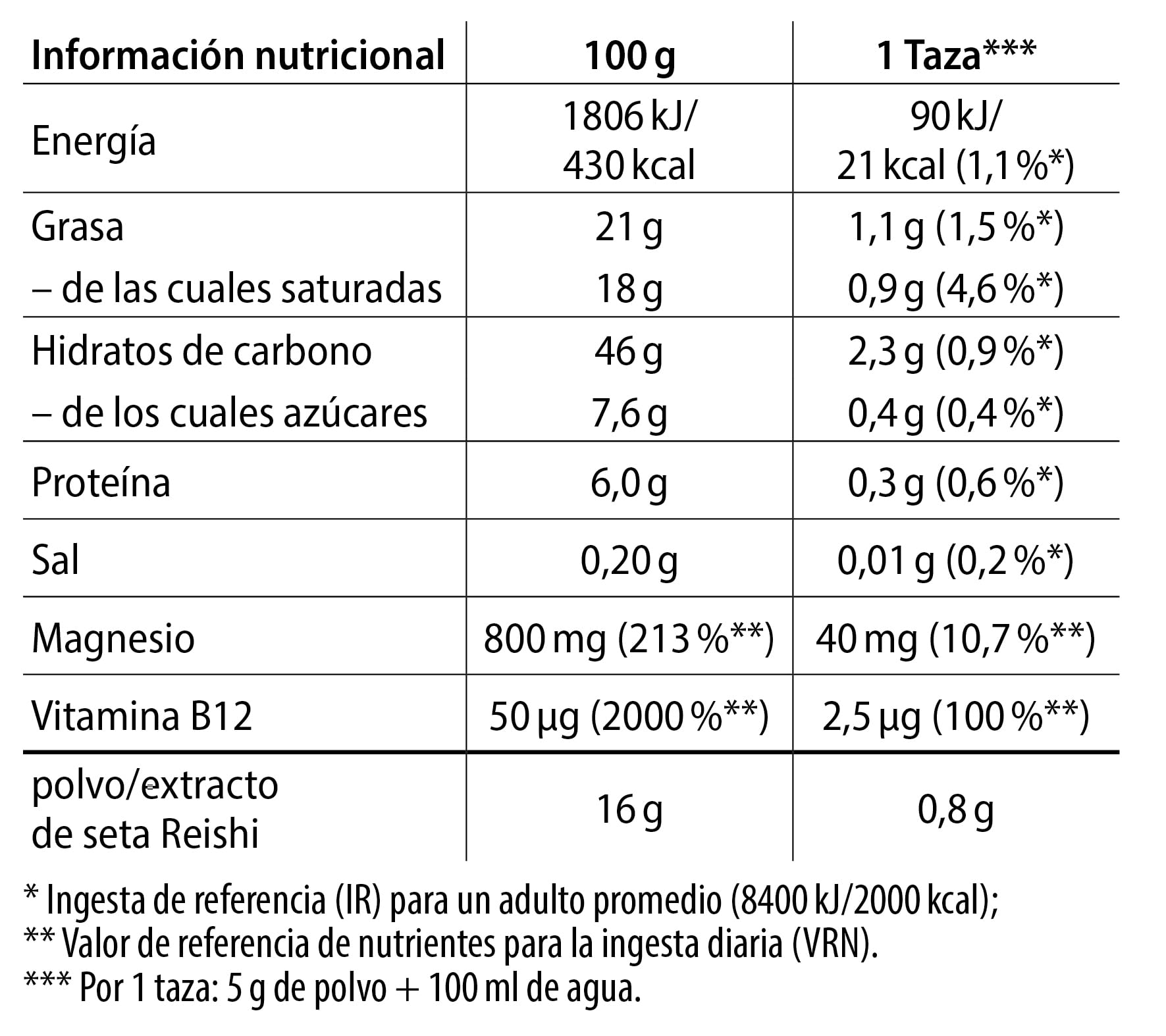 Dr. Jacob´s Café Soluble Reichi Vegano con Seta Reishi, Extracto de Guaraná y Ginseng Enriquecido con Magnesio y Vitamina B12 I Café Energizante Sin Glúten Lactosa ni Soja I Lata 400 g I 80 tazas