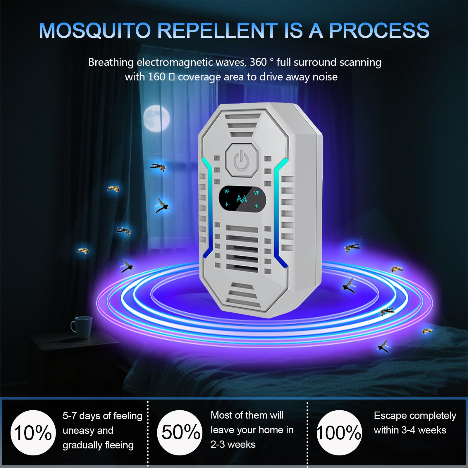 Repelente Ultrasónico de Plagas, 4 Pack Electrónico Repelente Mosquitos Control de Plagas, Repelente Ultrasónico Mosquitos para Anti Moscas, Ratones, Cucarachas, Arañas, Roedores