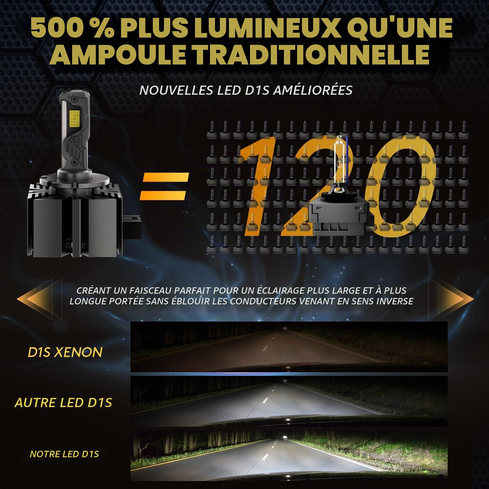 KOYOSO Ampoules D1S LED pour Voiture : Kit Remplacement Xenon - 24000LM LED | Installation Plug and Play - Phare Feux de Croisement/Feux de Route Xenon D1S pour Voiture 12V