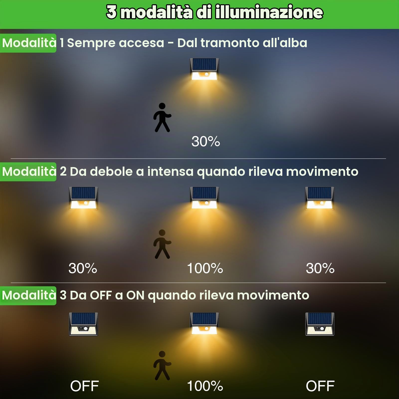 nipify Faretto Led da Esterno Solare，8 Pezzi Luce Solari Esterno con Sensore di Movimento, 3 Modalità Impermeabile Faretti Solare per Giardino, Cortile, Patio, Garage, Parete (Bianco Caldo)
