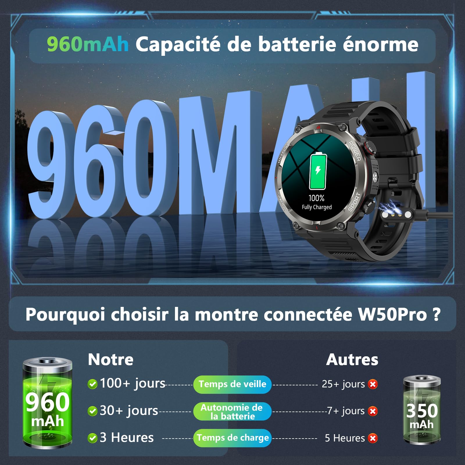 Montre Connectée Homme, Militaire Smartwatch Appels Bluetooth, Torche LED, Batterie 960mAh, 1.45'' HD, Fréquence Cardiaque, Sommeil, SpO2,120+ Modes Sportifs, Étanche IP68, 2 Sangles, Android iOS