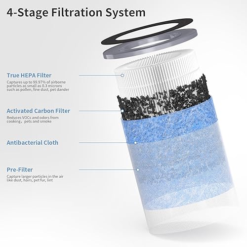 Miniatura 2 de Filtro de repuesto EPI235A compatible con el purificador de aire MEGAWISE EPI235A (solo compatible con la versión antigua antes del 21 de noviembre