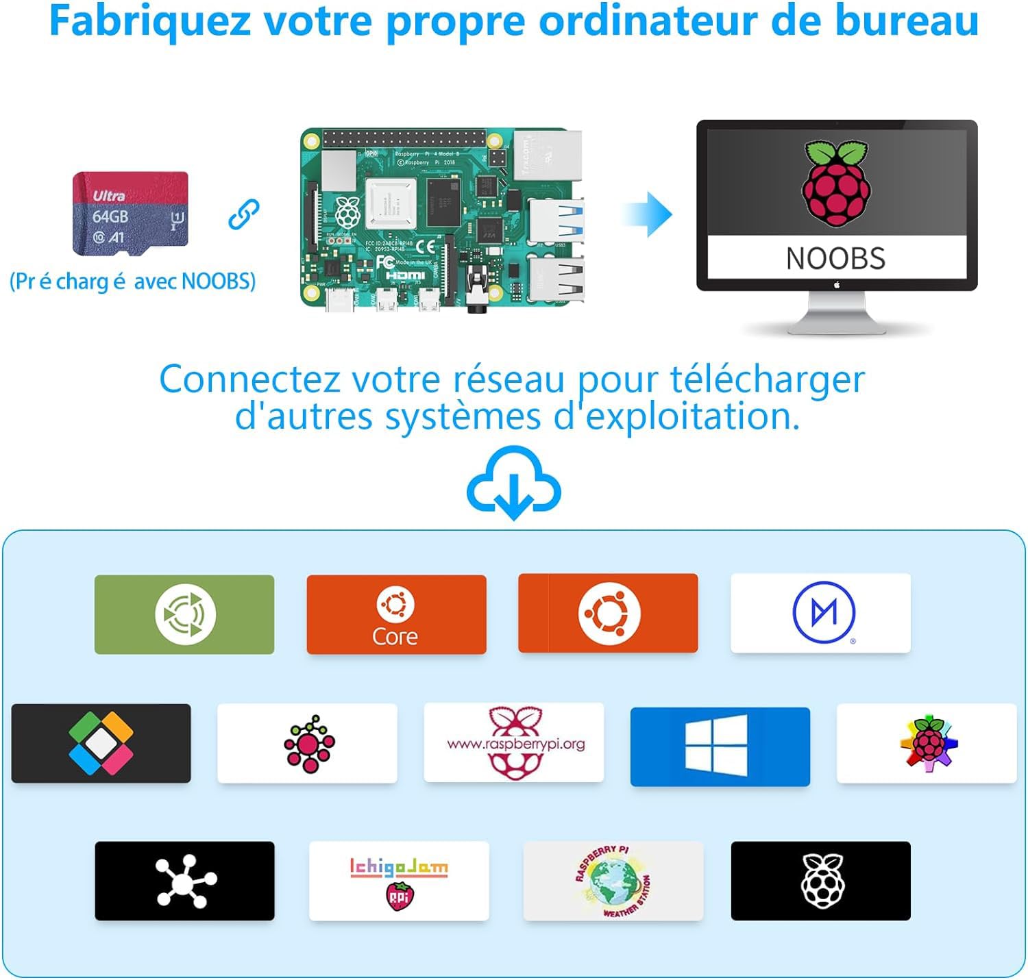 iRasptek Basic Kit for Raspberry Pi 4B 4Go RAM - Édition 64Go SD, Noobs préinstallé