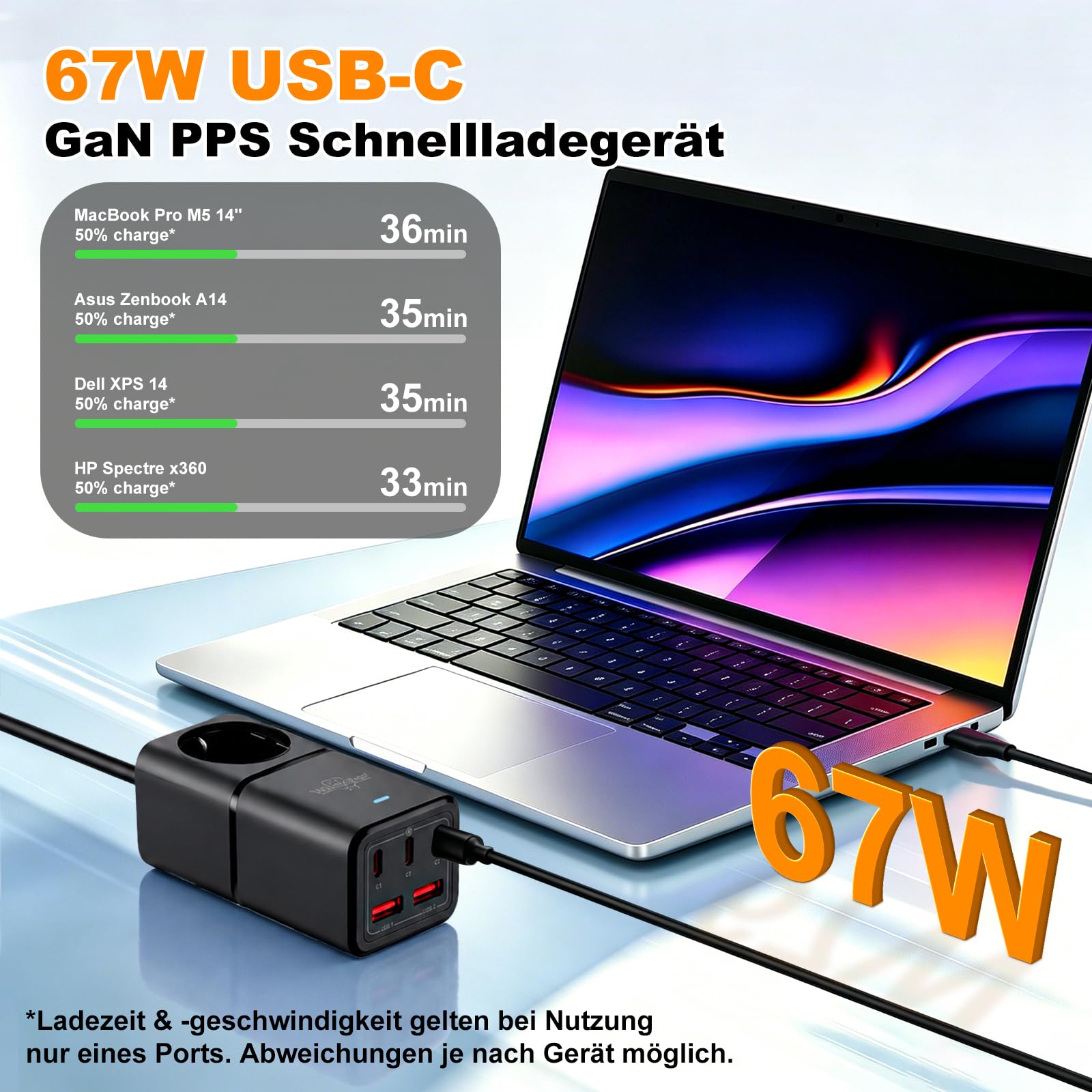 GaN 75W Steckdosenleiste mit USB C, 6-in-1 Mehrfachsteckdose | 1x Schuko + 3x USB-C (PPS) + 2x USB-A, 1,8m Kabel, 4000W, Kompakt, Kindersicher, Steckerleiste für Laptop, Tablet, Smartphone