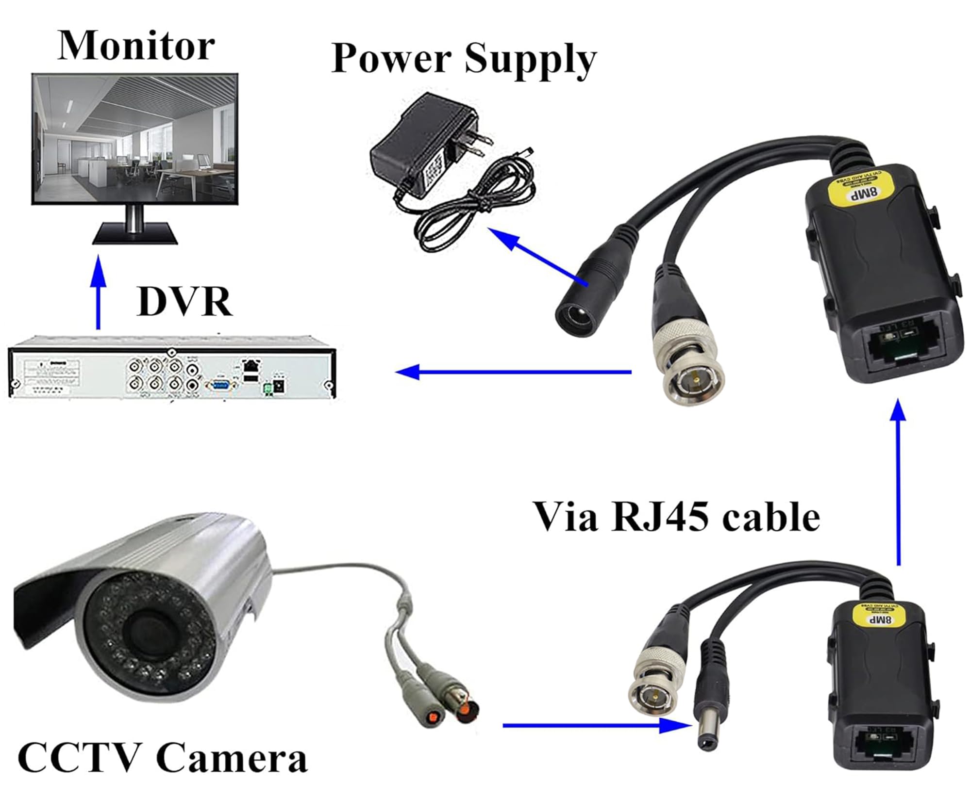 HD Video Balun BNC Macho a RJ45 Hembra Full HD RJ45 Hembra a BNC/DC Adaptador Cámara de Vigilancia Analógica Transceptor de Red para Todos los Equipos de Video (16.5 cm/4 pares)