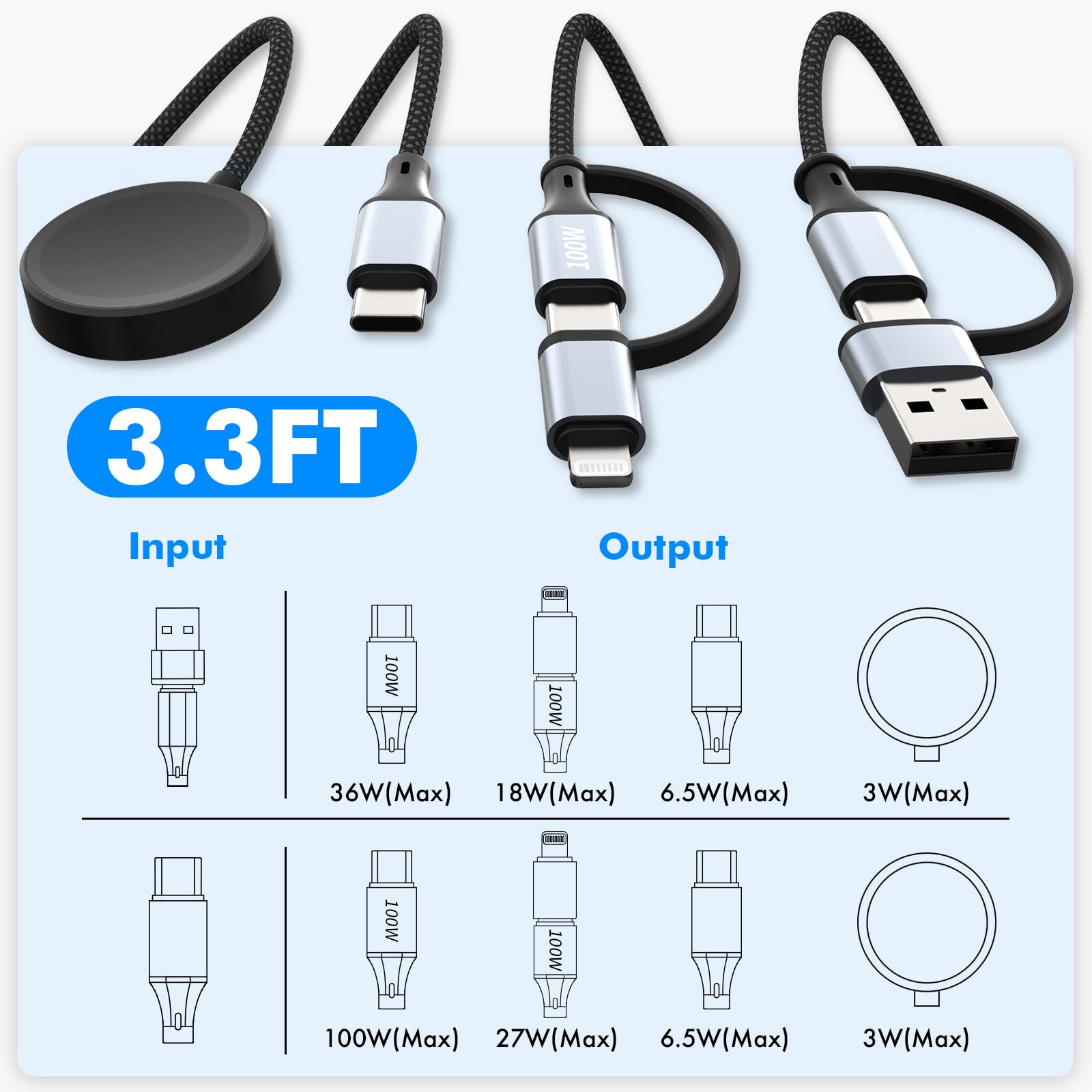 Travel Depot Câble de charge multifonction 4 en 1 pour Apple Watch, chargeur multiple universel pour tous les appareils, câble USB-C de charge rapide de 100 W compatible avec iWatch Ultra/SE/10