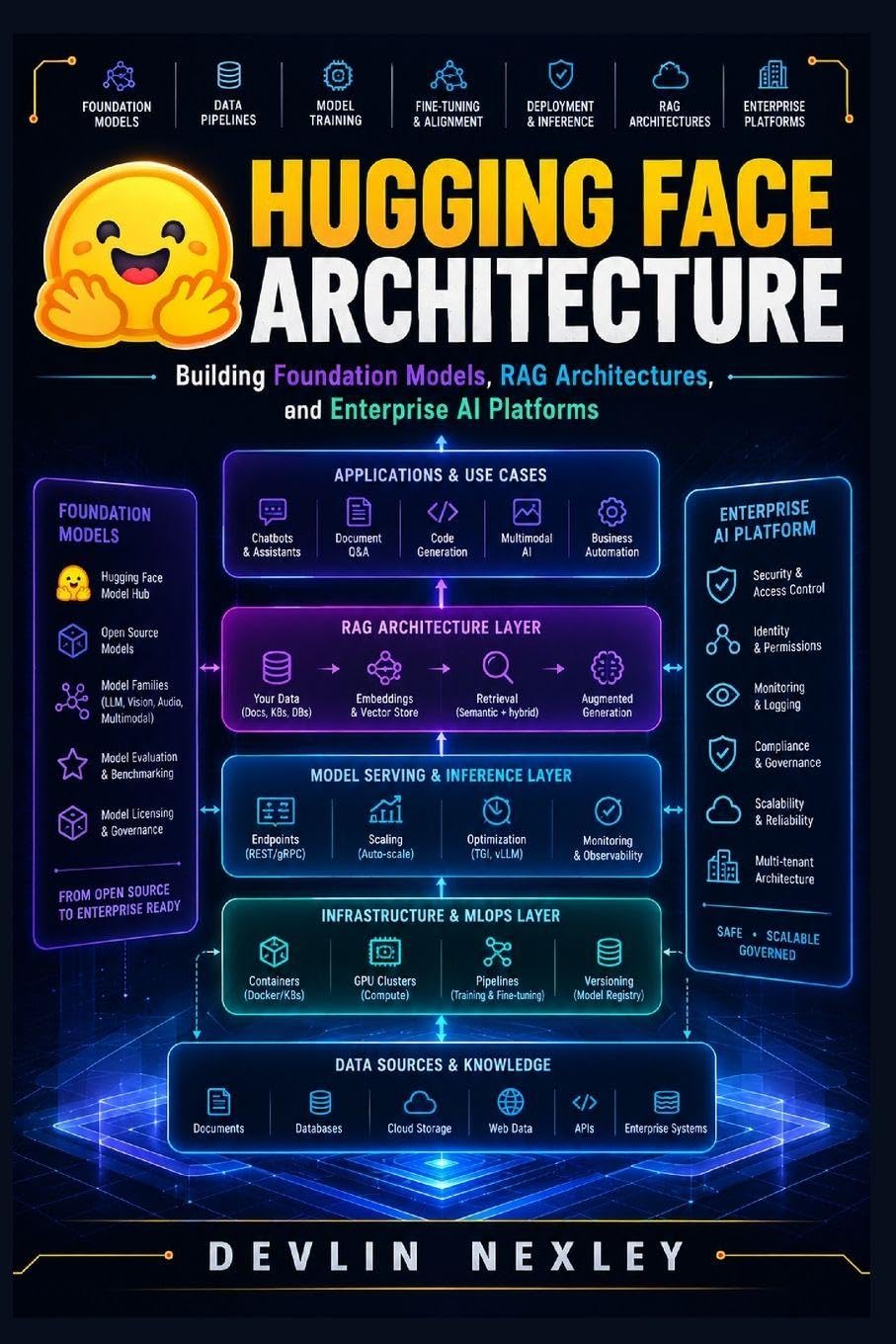 Hugging Face Architecture