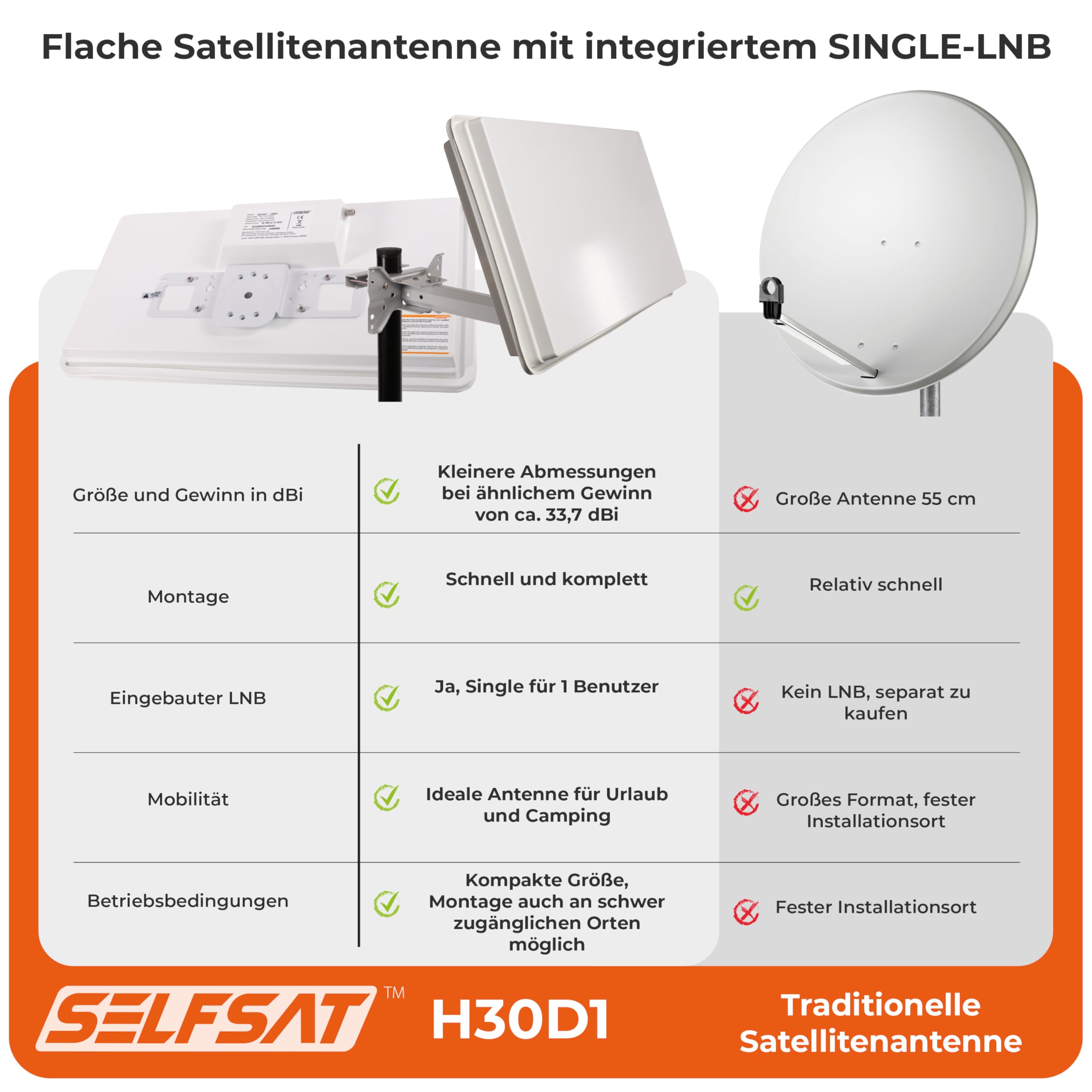 Selfsat H30 D1 Kompakte SAT Flachantenne Single-LNB Digital SAT Antenne Astra 19.2° Hotbird Weiß