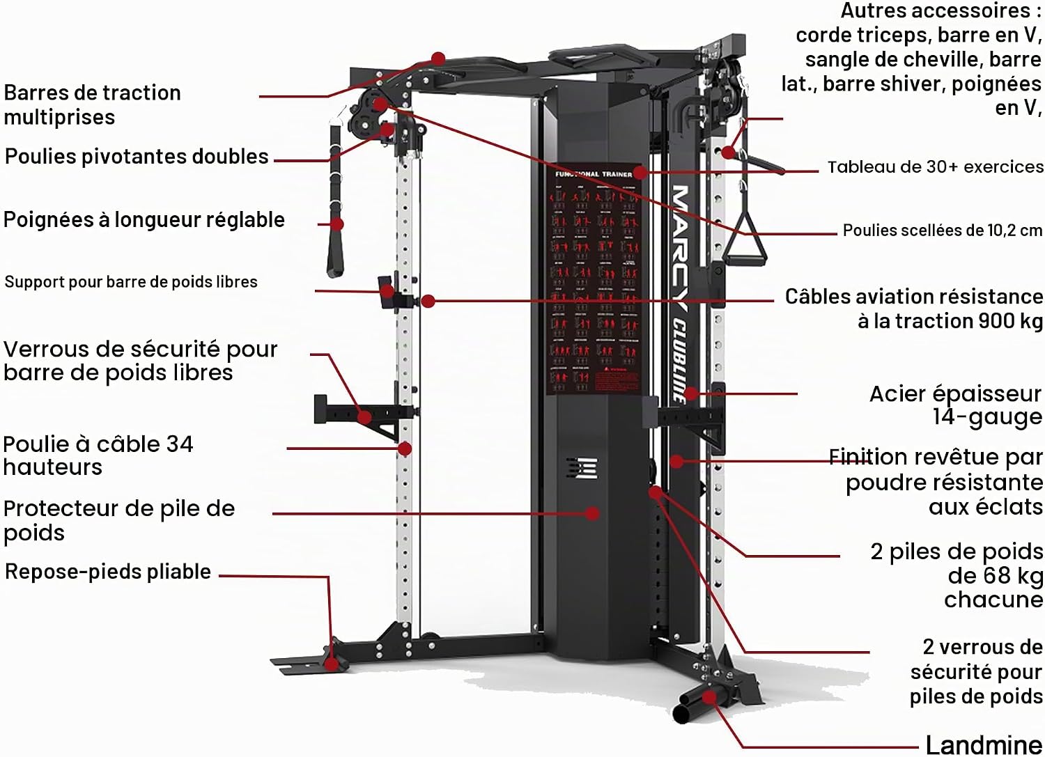 Labeled diagram of MARCY SM-6500 Functional Trainer features