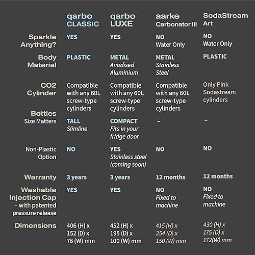 Vista 9 de Twenty39 qarbo Classic - Máquina para hacer agua con gas, carbonatador de bebidas de soda para el hogar, dispensador de seltzer y bebidas
