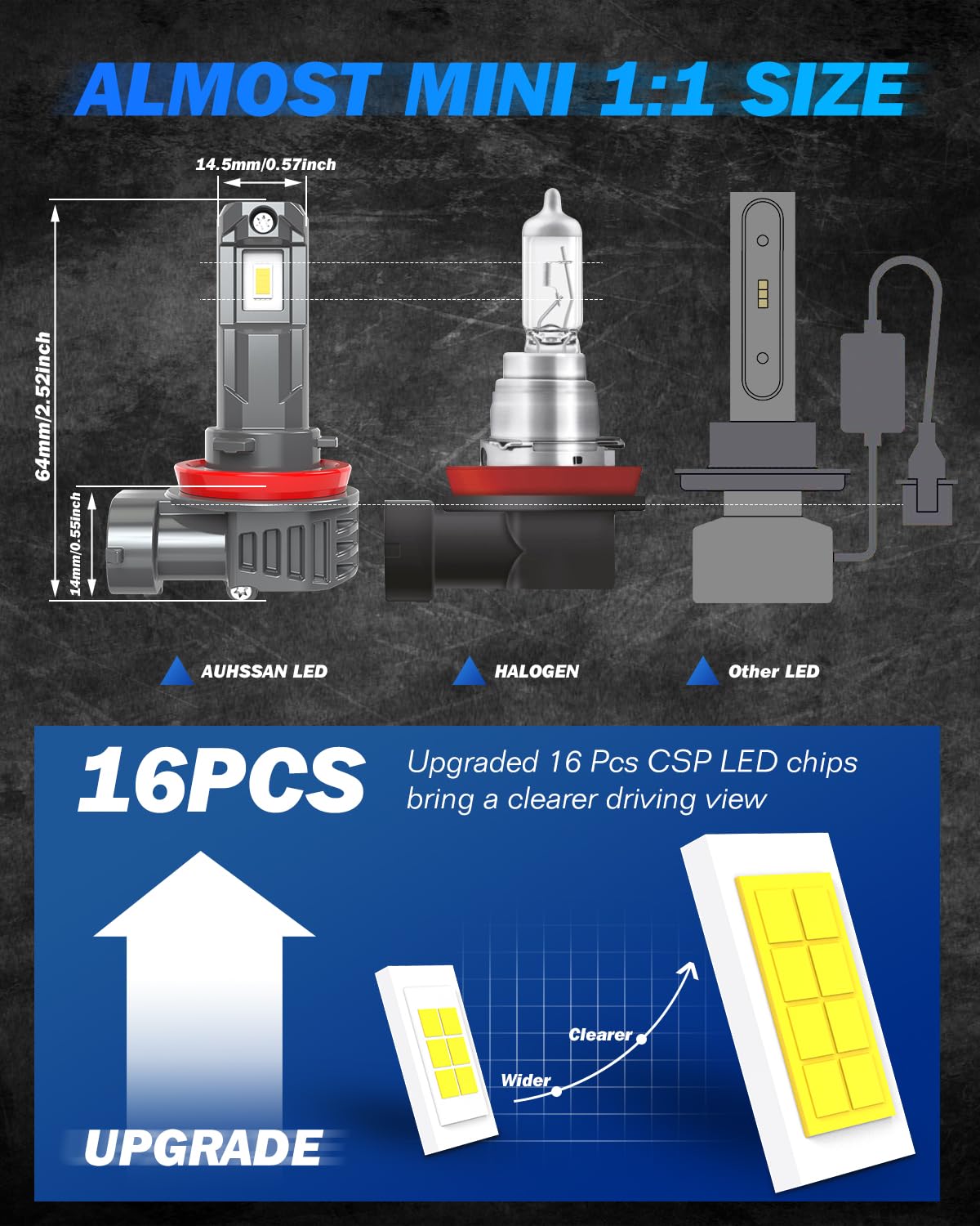H11 LED Lampadine, 80W 16000LM Fari LED H8/H9, 6000K Bianco Anabbaglianti o Abbaglianti Luminosi, 400% Più Luminoso Wireless Non Polarità Mini Lampadine Auto Sostituzione, Lampadina Nebbia, 2Pezzi