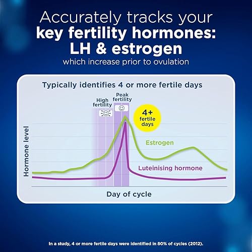 Miniatura 4 de Clearblue Prueba de ovulación digital avanzada, paquete de 20 barras