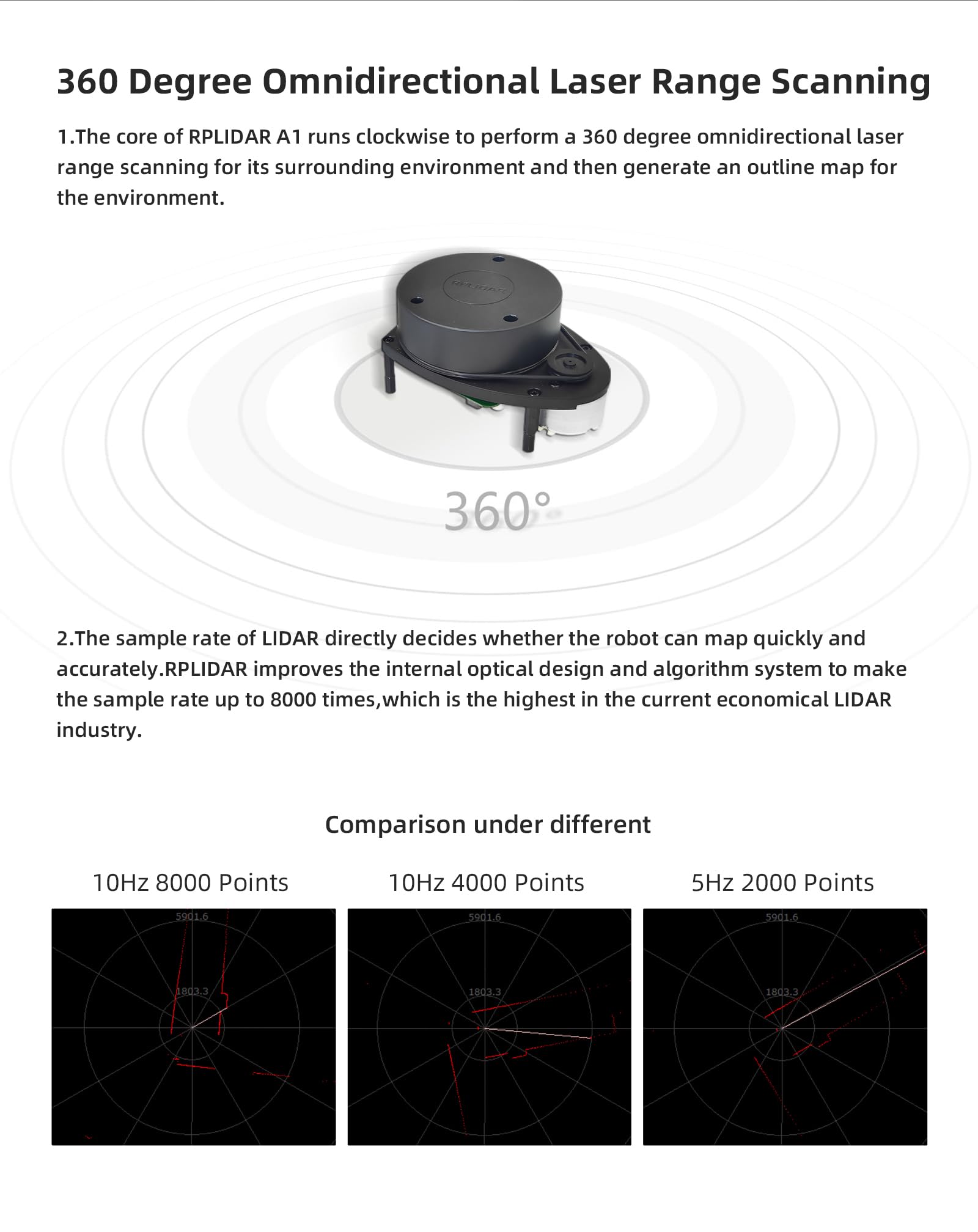 WayPonDEV RPLIDAR A1M8 Entfernungsmesser 2D 360 Grad 12 Meter Scanradius LIDAR-Sensorscanner zur Vermeidung von Hindernissen und Navigation von Robotern