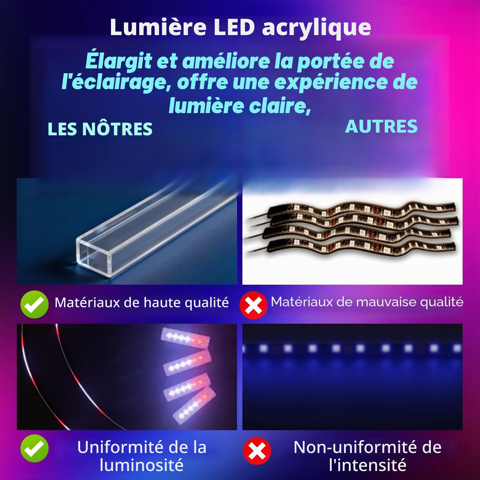 6 in 1 Acrylique Voiture LED Intérieure Éclairage, 168 LEDs RGB Ambiance Lumière, App + Télécommande Contrôle Contrôlable, Multicolore Ambiance Lumière