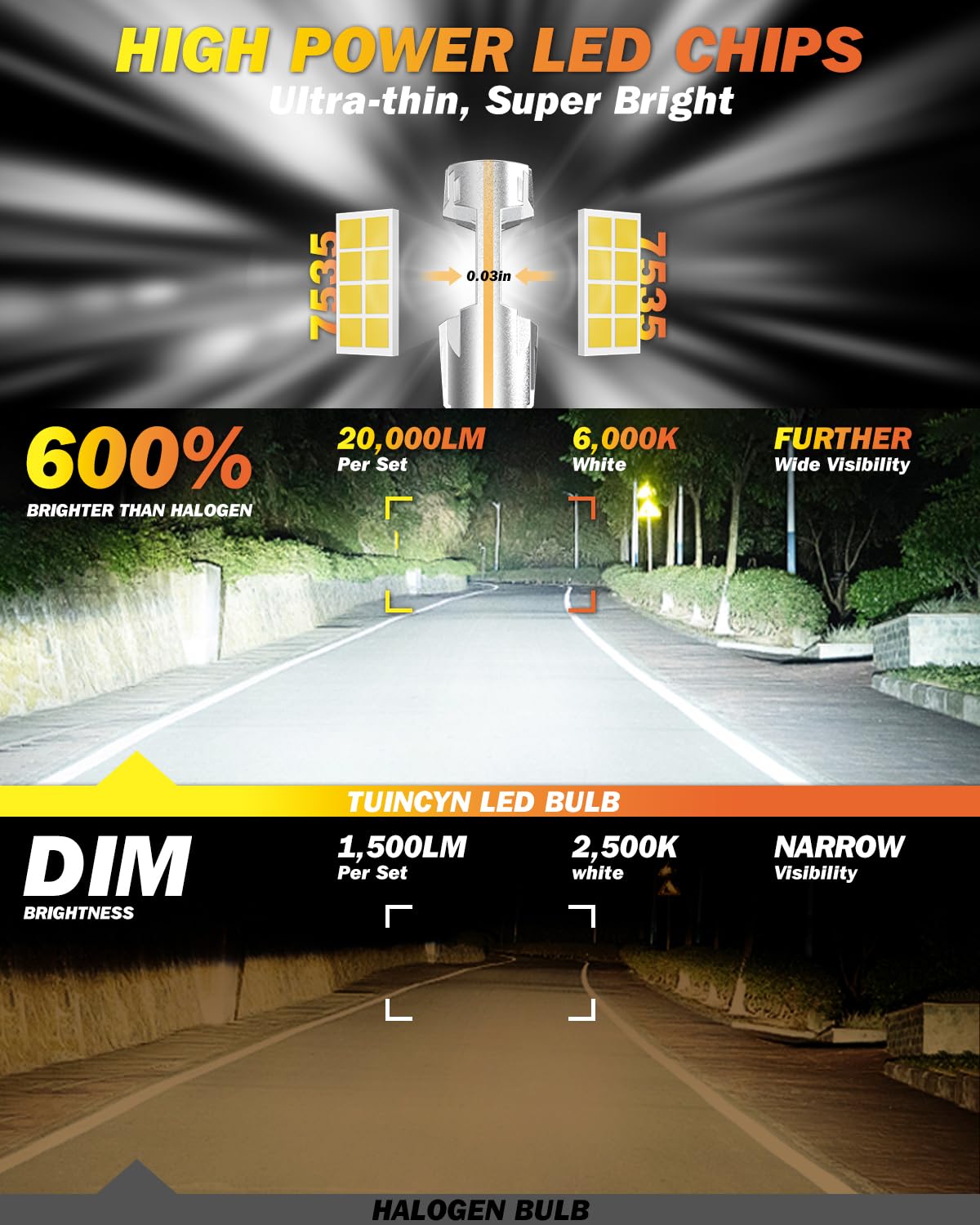 TUINCYN Bombilla H11 LED Canbus, 30000LM 600% Brillo 6000K Blanco, Lámparas LED H11 H8 H9 Faro Coche para Coche Moto Camiones, Anti Error 1:1 Mini Size Recambio para Xenón Halógena, 2 Bombillas