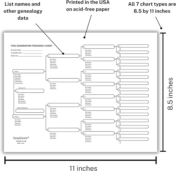 Blank Genealogy Forms Starter Kit (7 types/40 sheets) by EasyGenie
