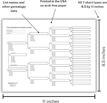 Blank Genealogy Forms Starter Kit (7 types/40 sheets) by EasyGenie