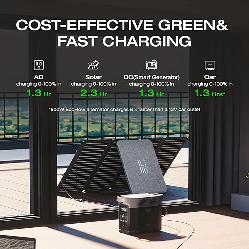 Miniatura 5 de EF ECOFLOW - Estación de energía portátil DELTA 2, batería de 1024 Wh LiFePO4 (LFP), salida de 1800 W AC/100 W USB-C, panel solar opcional