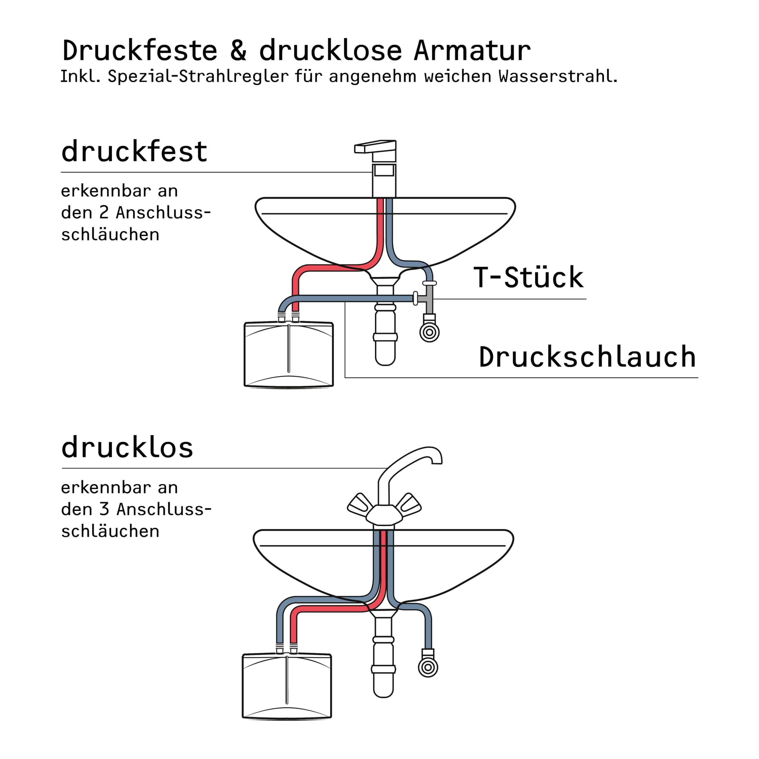 STIEBEL ELTRON hydraulischer Mini-Durchlauferhitzer DHM 3 nur fürs Handwaschbecken, 3,5 kW, mit Stecker, druckfest + drucklos, VDE geprüft, 220813