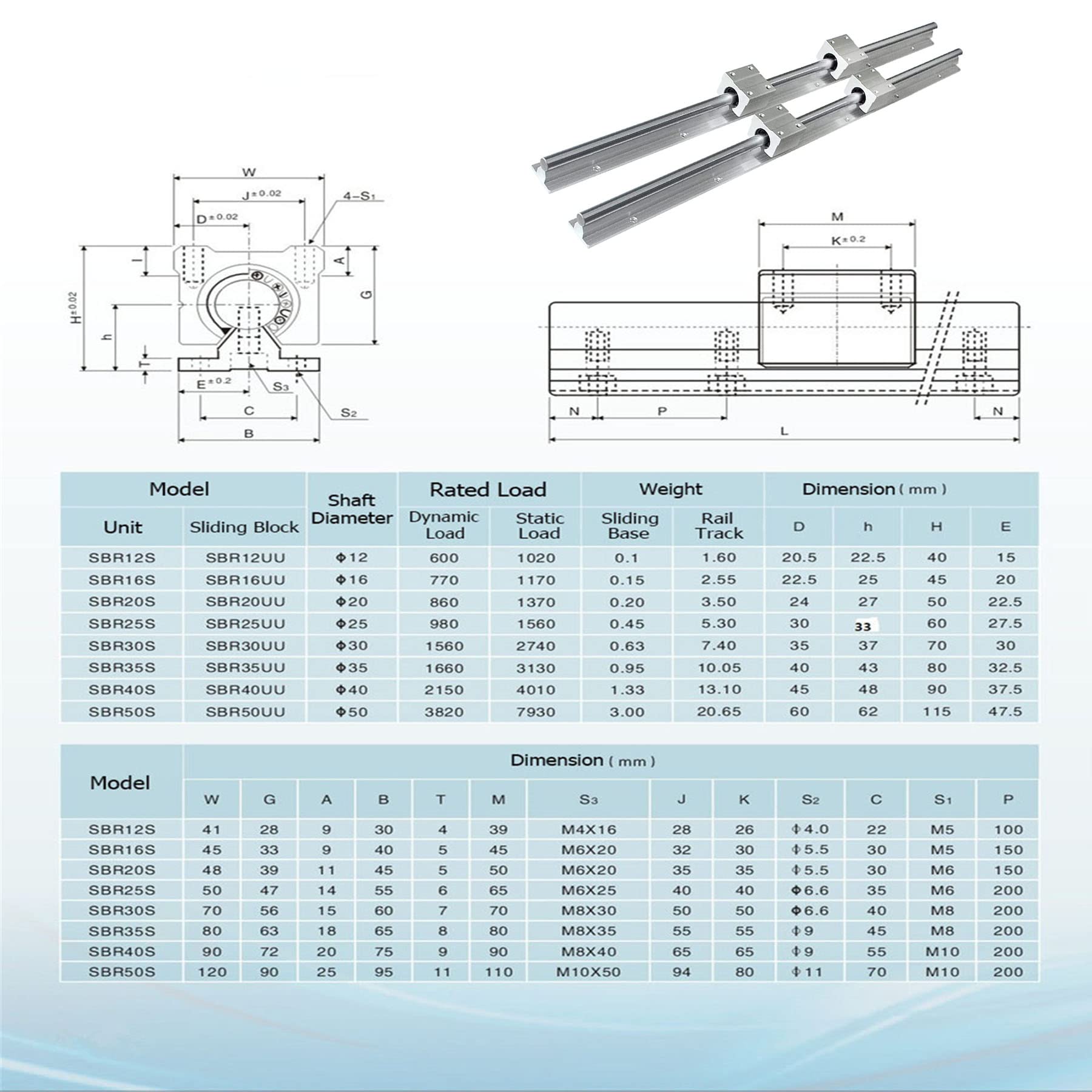 ANWOK Linear Rail 2PCS 12mm x 1200mm Linear Bearing Slide Set with 4PCS Block Bearings SCS12UU+4PCS Shaft Support Linear Shaft for CNC — Amazon image 7