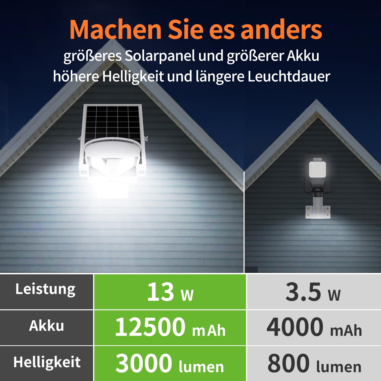 INTELAMP Lampione Solare LED Esterno, 12500mAh 3000LM Faro Con Pannello Solare da Esterno, IP65 Impermeabile Faretto LED con Sensore di Movimento, Luci da Esterno per Giardino, Terrazza, Garage