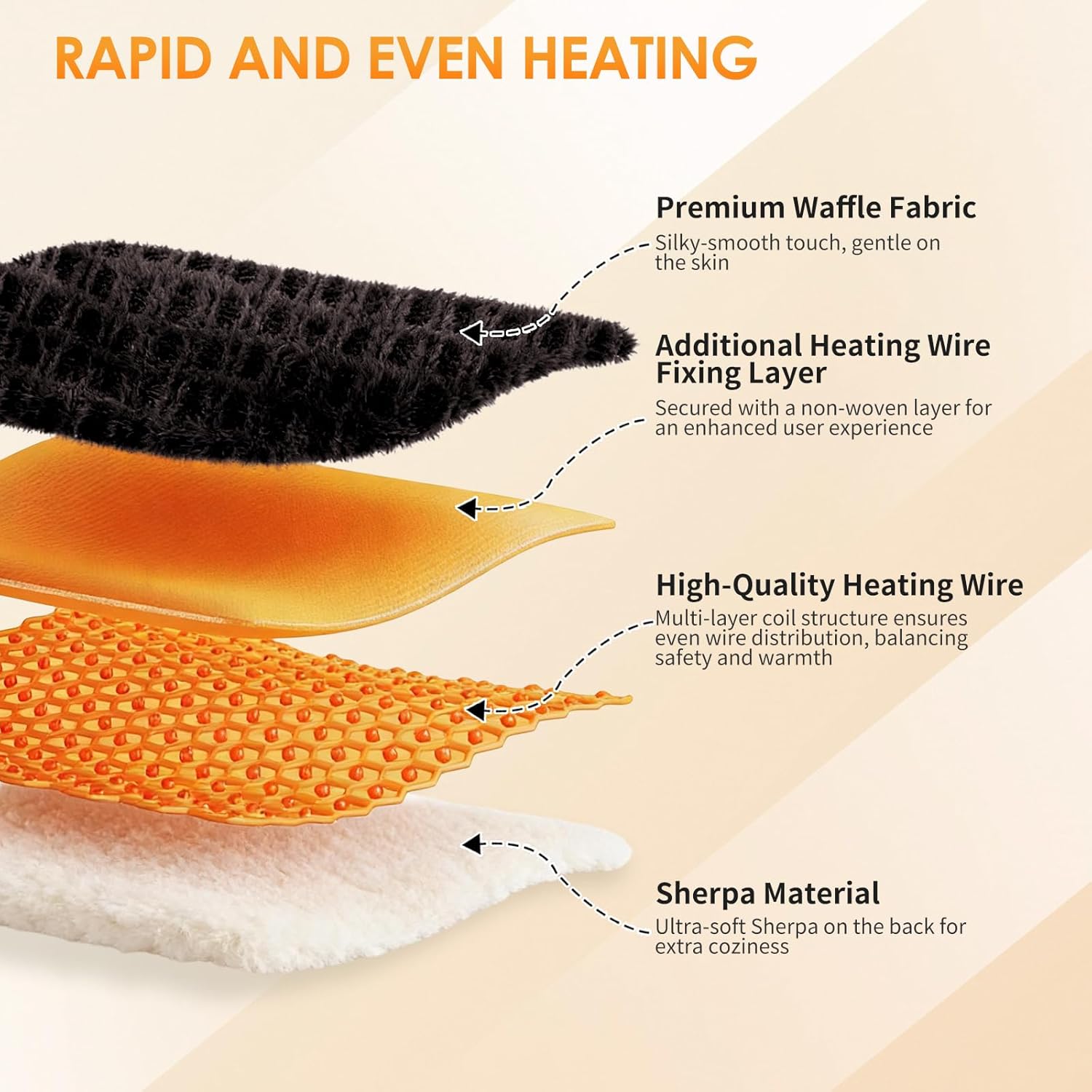 Electric Throw Heated Blanket, Waffle Weave Electric Blanket, Rapid Heating, LCD Controller, 6 Temperature Settings, 4-Hour Auto Shut-Off, ETL Certified, Machine Washable,50“ × 60”, Dark Gray - Image 3