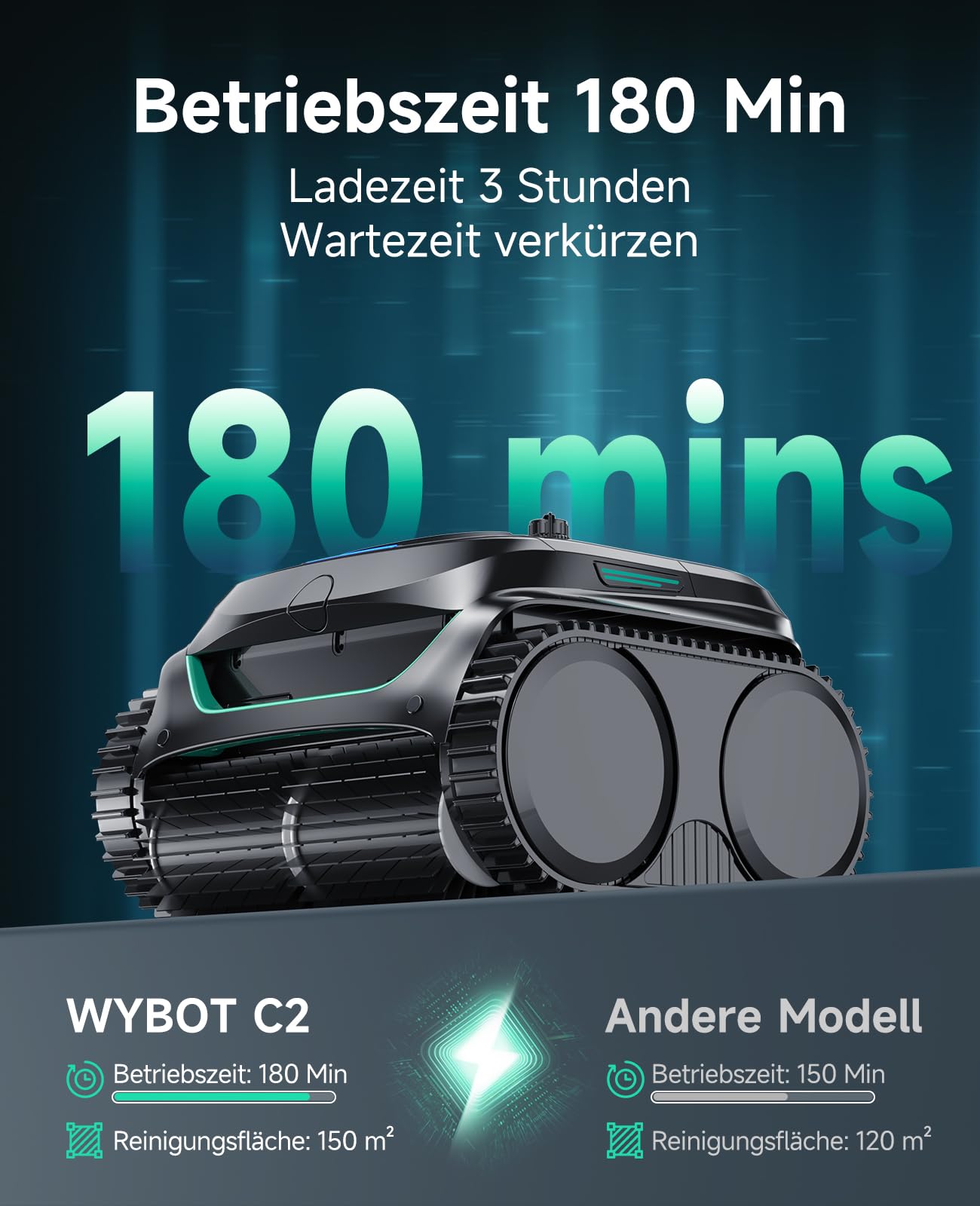 WYBOT C2 – Kabelloser Akku Poolroboter Mit 3 Motoren, Doppelfiltration, Reinigt Boden, Wand & Wasserlinie, 180 Min Laufzeit, Für Pools Bis 150㎡, App-Steuerung(Nebelgrün-Grün)