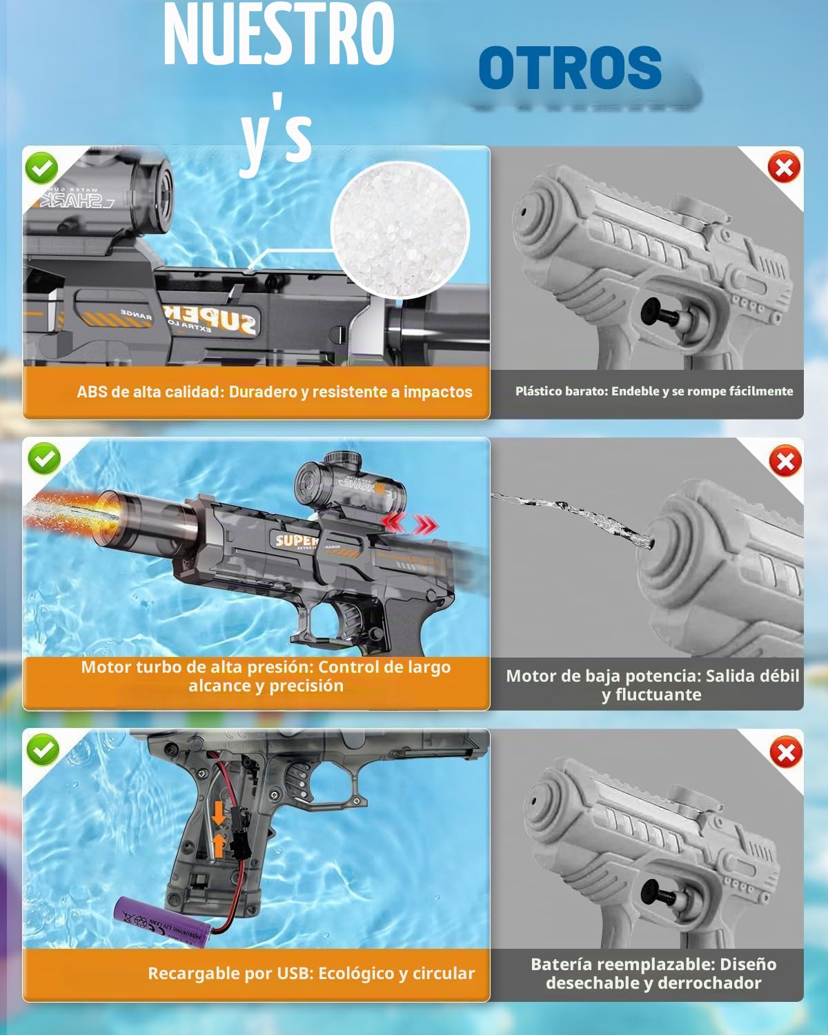 Pistola de agua eléctrica 2 piezas, pistola de agua eléctrica Splasher totalmente automática para niños y adultos, pistola de agua con energía acuática, pistola de agua 320 cc, capacidad de juguete de