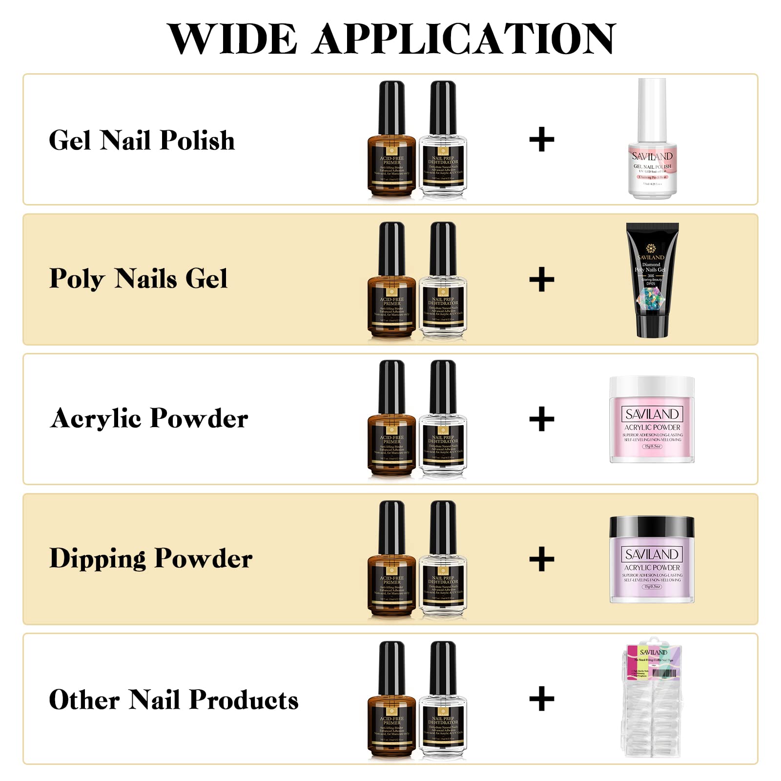 SAVILAND Primer Ongle Gel UV et Déshydrateur Kit: Nail Prep et Primer Kit Sans Acide Séchage Rapide Vernis Semi Permanent pour Acrylique Polygel Vernis à Ongles Manucure Naturels Air Dry