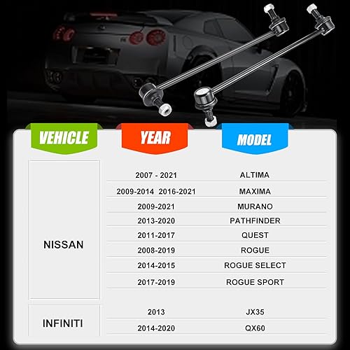 Miniatura 2 de Barra estabilizadora, eslabones de extremo de barra estabilizadora frontal, compatible con Ford F-150 2005-2008, Mark LT 2006-2008, 2 unidades