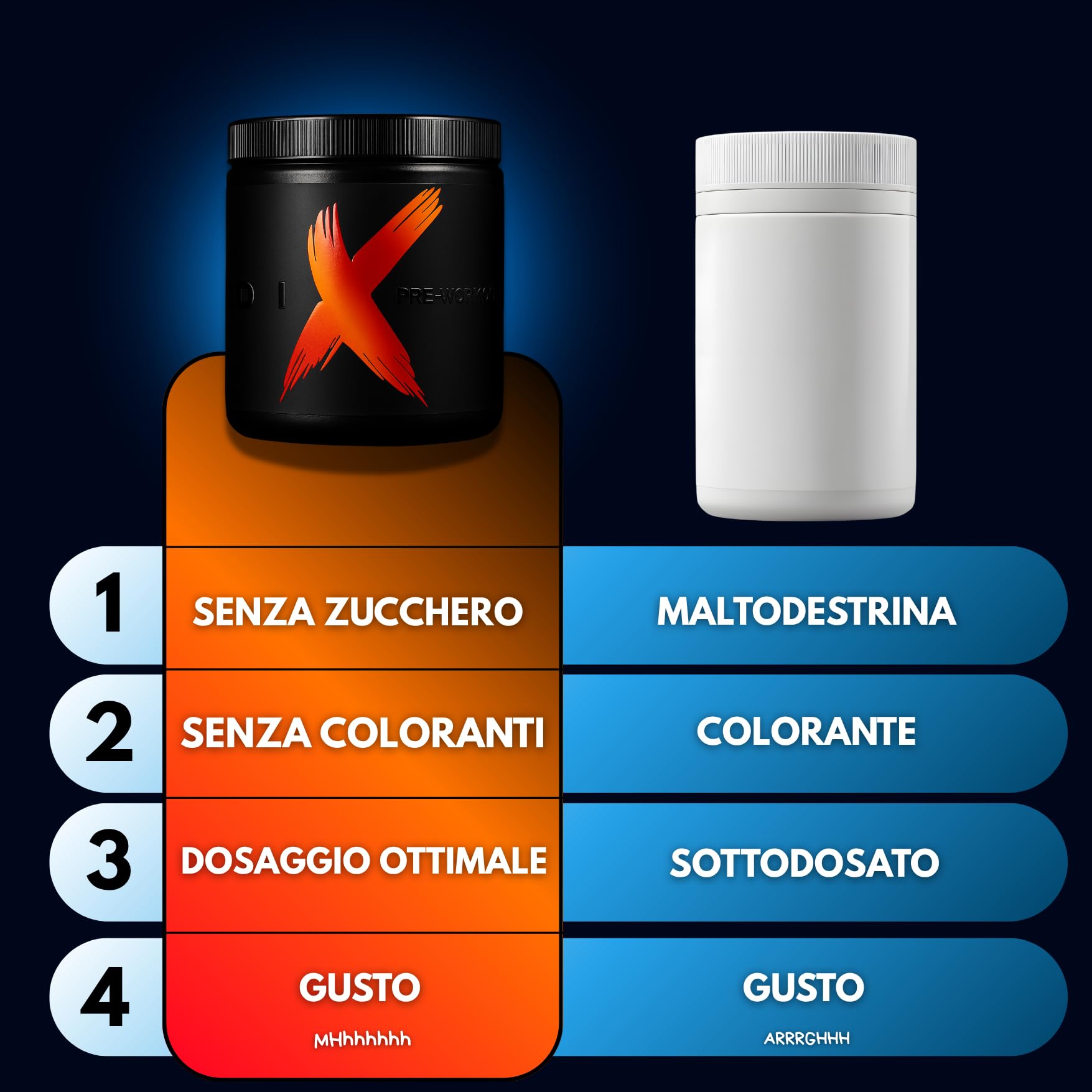 PRE-WORKOUT pro | Energia | Pump | Focus | Elettrolita | L-citrullina | Beta-alanina | L-tirosina | Rhodiala Rosea | acido mallico (TROPICAL)