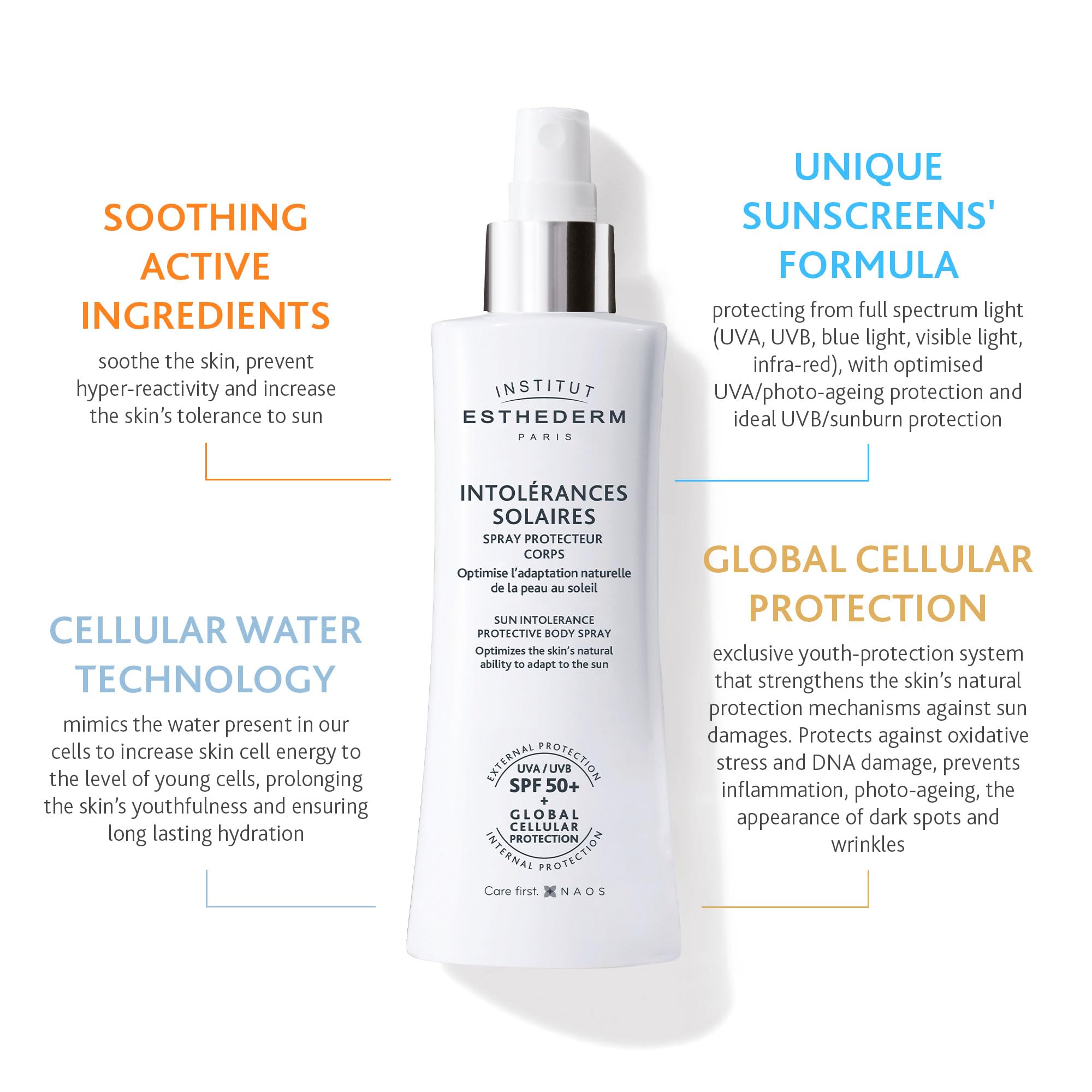 INSTITUT ESTHEDERM Intolérances solaires - Spray protecteur corps haute protection - Pour les peaux réactives, intolérantes ou allergiques au soleil - Préserve du photovieillissement - Tube 150 ml