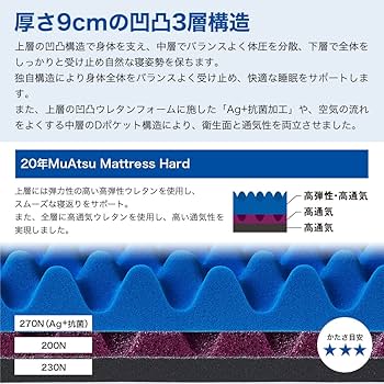Amazon.co.jp: Showa Nishikawa 20 Year Old Muatsu Mattress, Tri