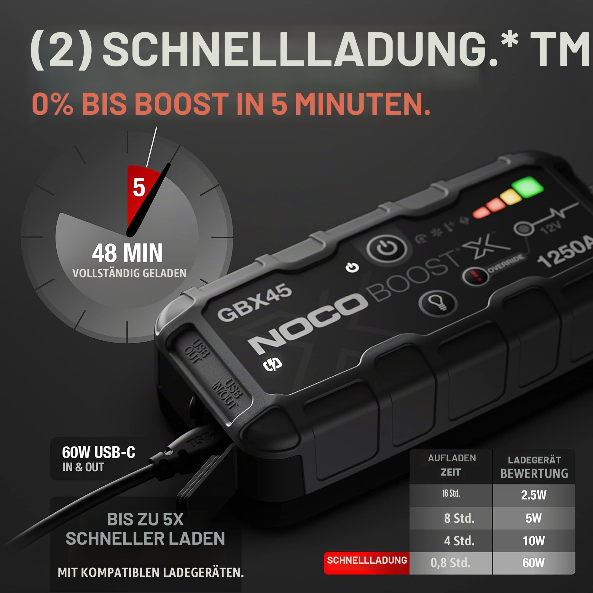 NOCO Boost X GBX45: 1250A UltraSafe Starthilfe Powerbank – 12V Lithium-Starthilfegerät & Starterkabel – Tragbarer Booster für Benziner bis 6,5L & Diesel bis 4,0L