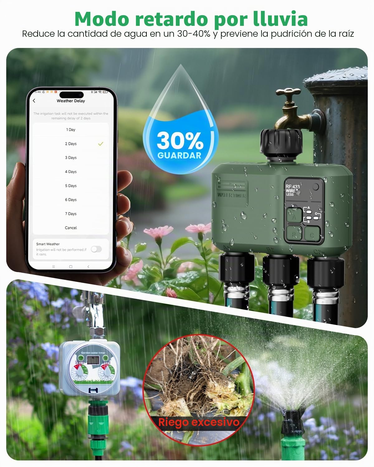 Programador de Riego WiFi+RF433 3 Salidas Automatico y en Poco Tiempo Flexible Temporizador con Riego Retrasado por Lluvia para Mangueras Jardin
