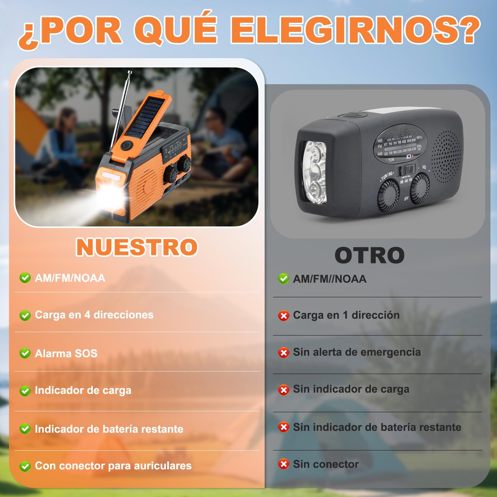 Radio de Emergencia de 5000 mAh, Radio Multifuncional con Manivela Am/FM/WB NOAA, Linterna LED y Power Bank para Camping y Senderismo