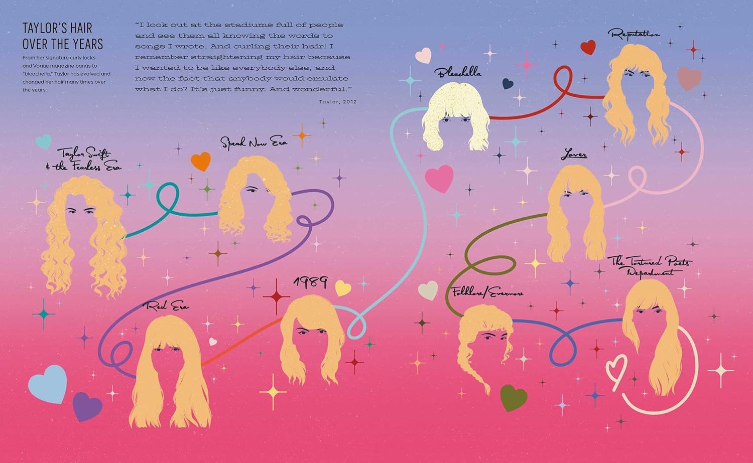 Taylor Swift Chronicles