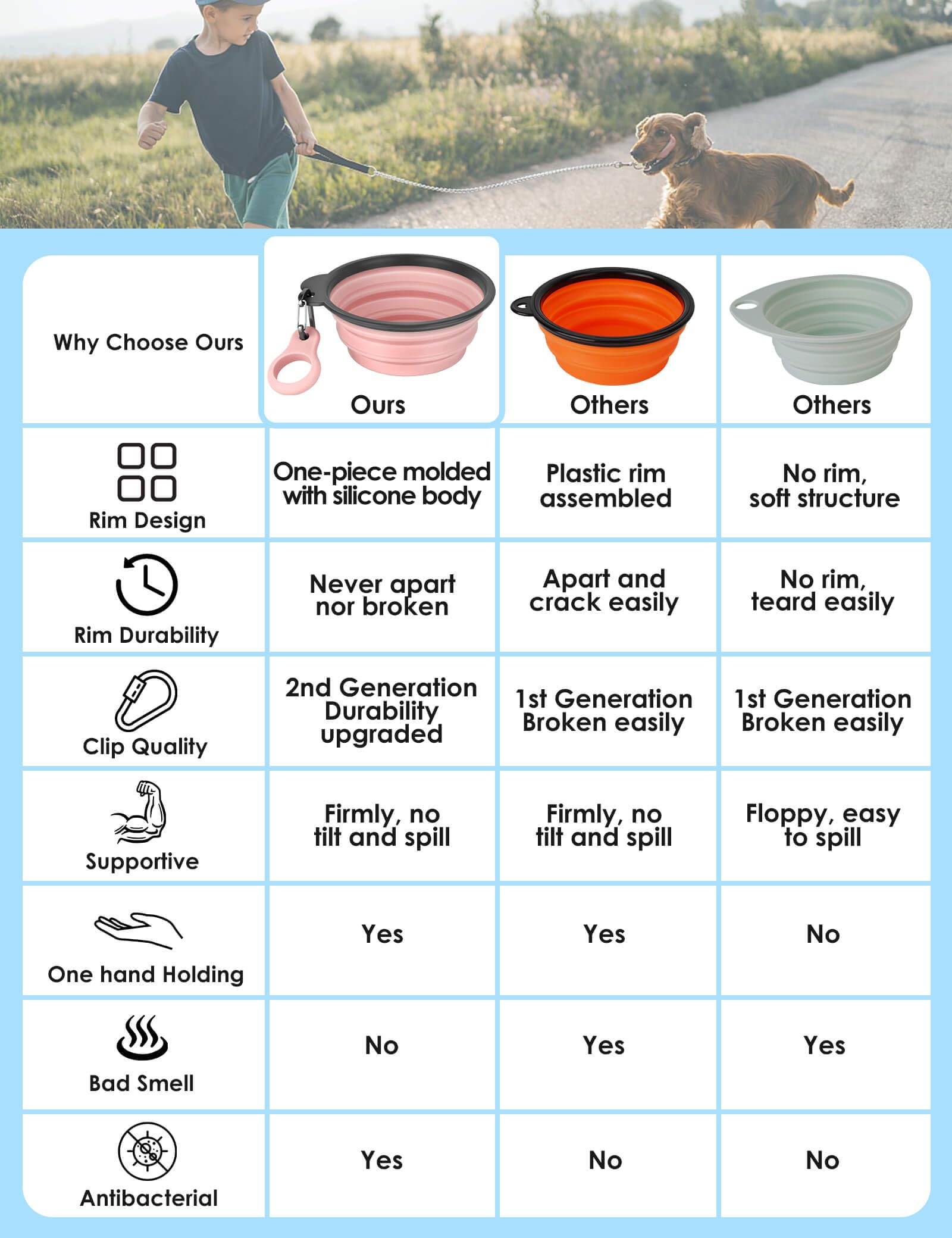 Heouvo Collapsible Dog Bowls with Bottle Carrier, 2 Pack Travel Dog Water Bowl with Upgraded Carabiner - Image 2