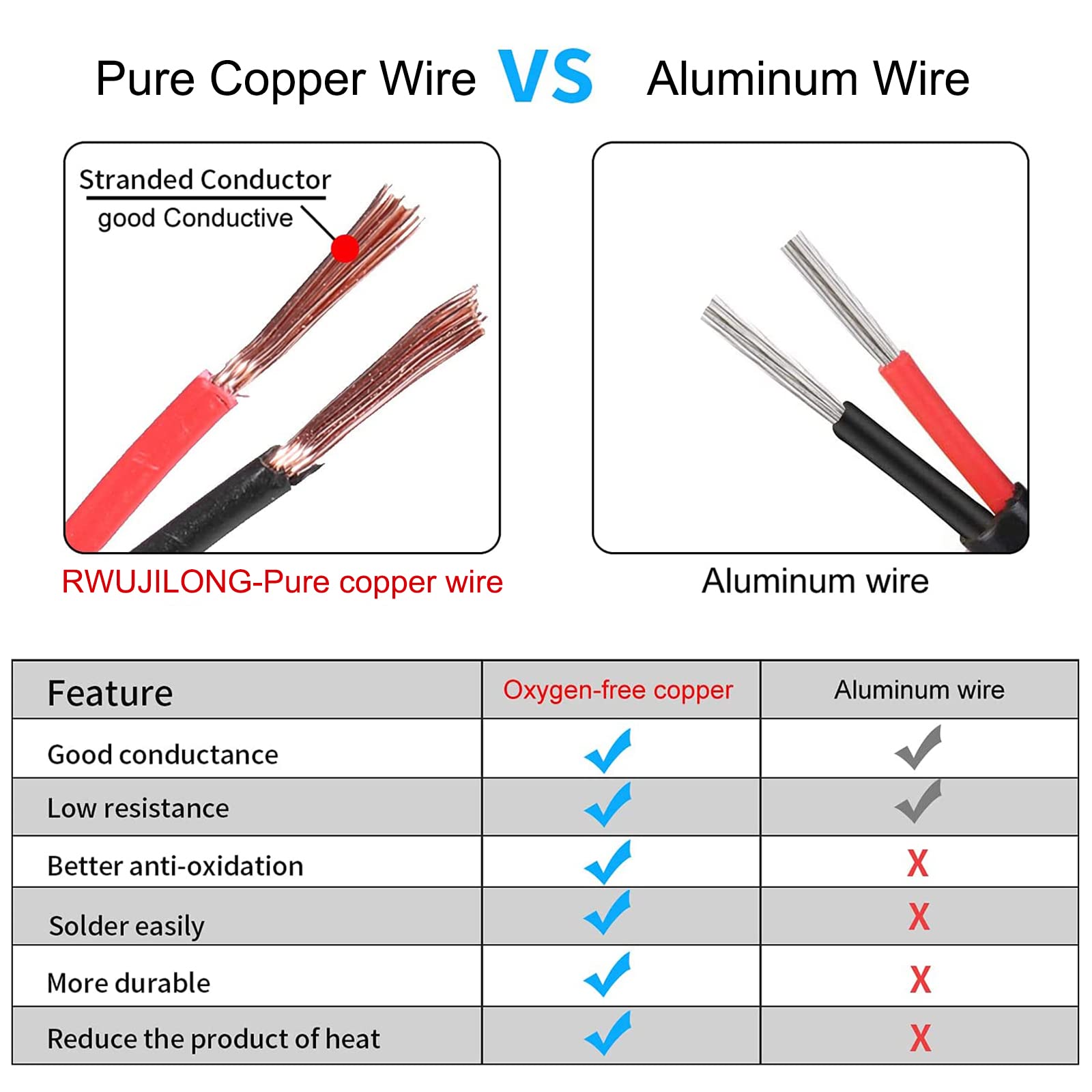 Prolunga per accendisigari da 14 AWG da 7,9 m, prolunga da 12 V/24 V, con presa accendisigari, fusibile da 20 A integrato e 1 fusibile di ricambio da 20 A