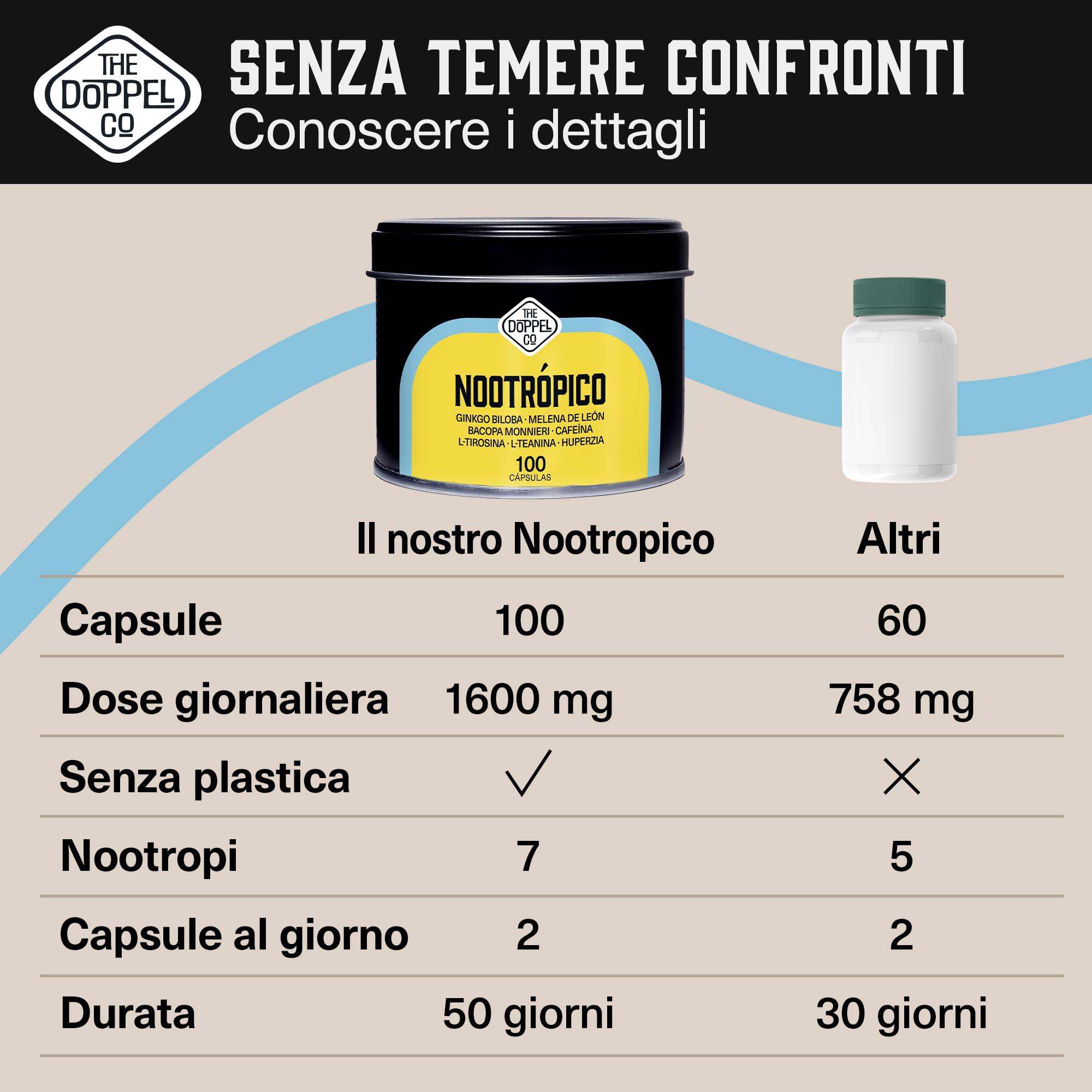 100 Capsule di Nootropico Naturale - 800 mg - Memoria, Concentrazione, Energia - Ginkgo Biloba, Criniera di Leone, Caffeina, Bacopa Monnieri, Tirosina, Teanina, Huperzia - Prodotto in Europa