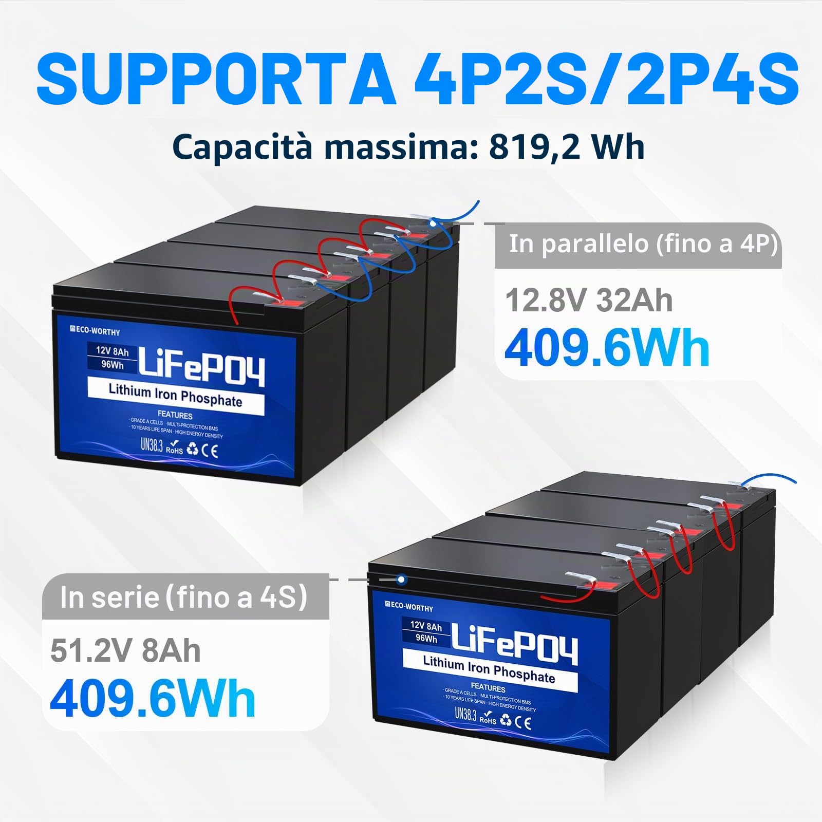 ECO-WORTHY Batteria LiFePO4 12V 8AH, batteria al litio a ciclo profondo con BMS da 8A, con oltre 4000 cicli, per solare, localizzatore di pesci, ruote di potenza, illuminazione, sistema di allarme