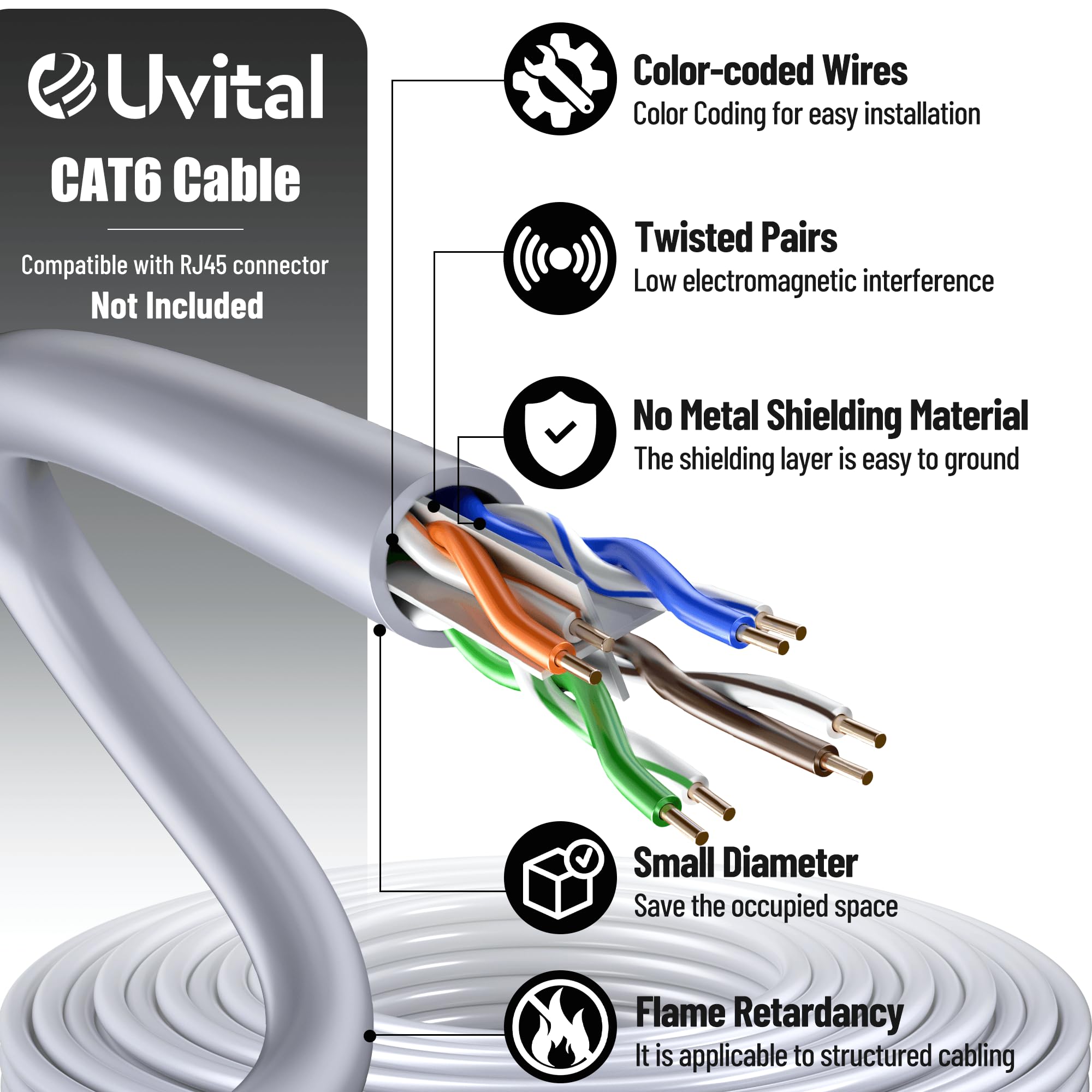 Uvital Cavo Ethernet Cat 6 da 305 m, cavo Internet ad alta velocità per interni, cavo di rete Gigabit 24AWG 1 Gbps, 250 Mhz, UTP CCA, compatibile con vari dispositivi di rete