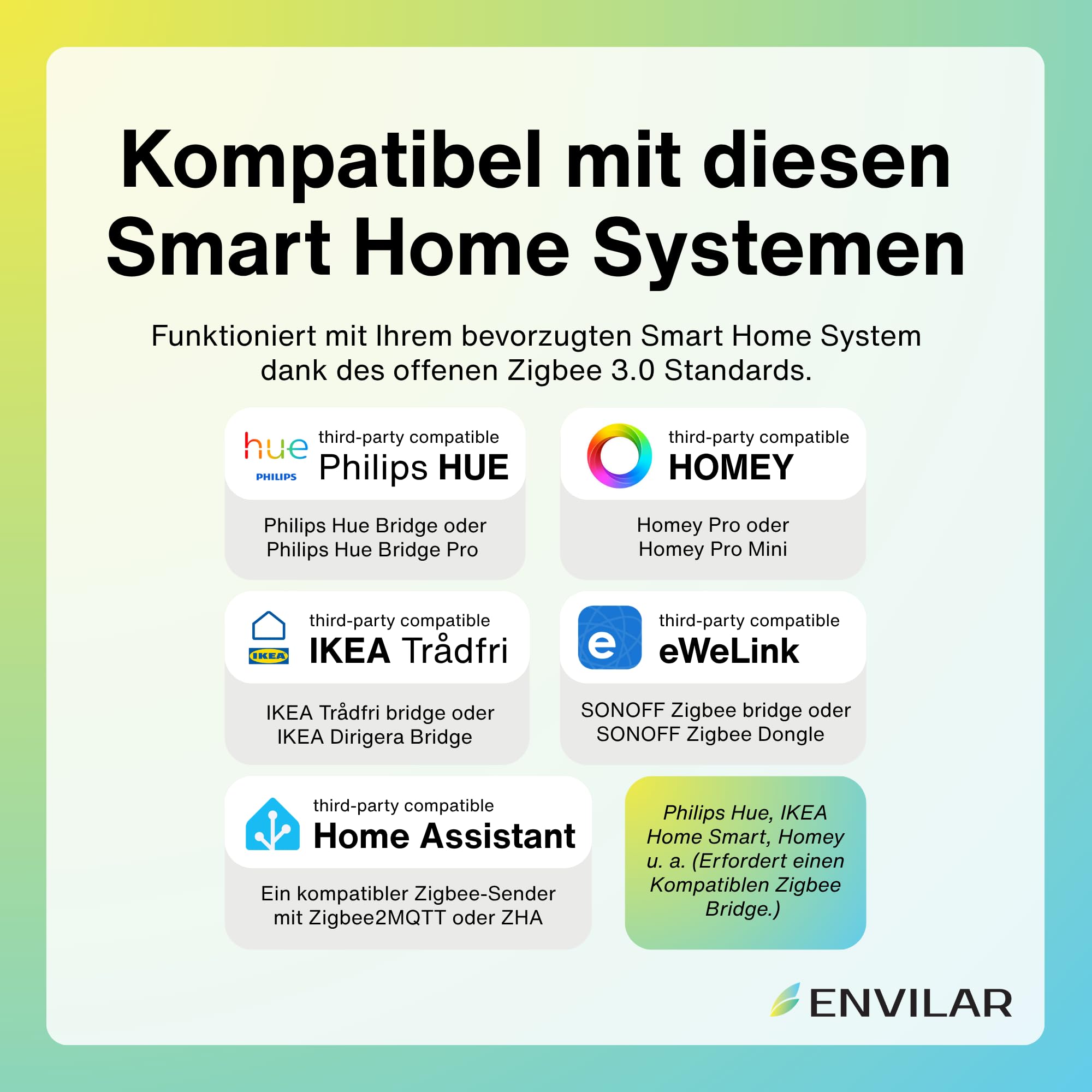 Zigbee 3.0 LED Dimmer 230V Unterputz – Smart Home Dimmer Schalter kompatibel mit Philips Hue, IKEA & Homey – Dimmaktor für Taster (0-200W) – Kompakter Zigbee Schalter (1)