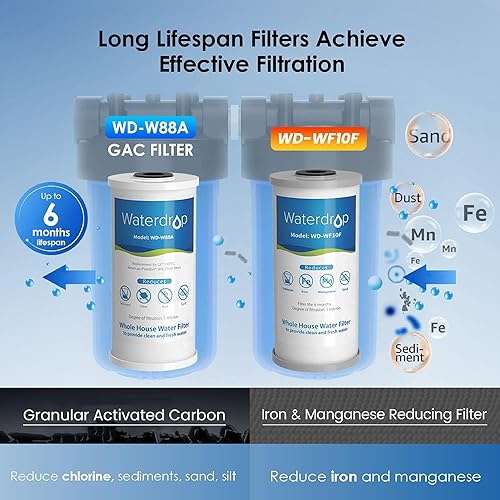 Miniatura 3 de Waterdrop Filtro de agua para toda la casa, filtro de carbono, cartucho de filtro de hierro y manganeso, repuesto para GE GXWH40L, FXHTC, Ispring,