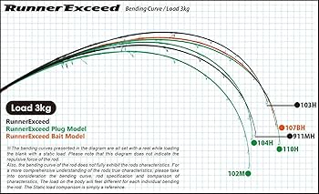 リップルフィッシャー　ランナーエクシード911mh nano colonychiba_147342567