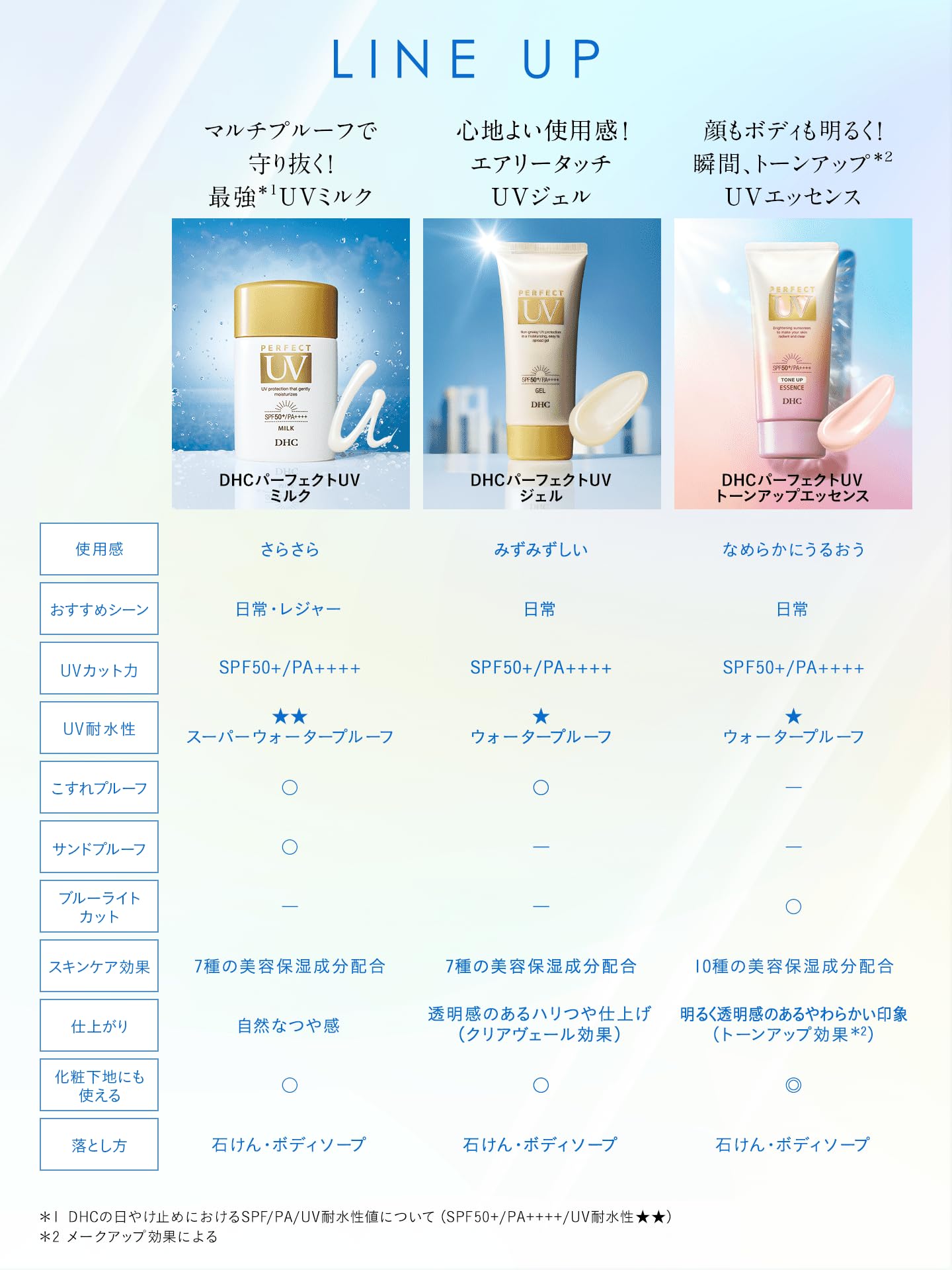 DHCパーフェクト UVミルク（日やけ止め乳液） Amazon.co.jp: DHCパーフェクト UVミルク（日やけ止め乳液