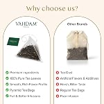 VAHDAM, English Breakfast Black Tea Bags (100 Count) High Caffeine | Strong, Robust & Flavoury | Pyramid Tea Bags | Full Bodied Black Tea Leaves