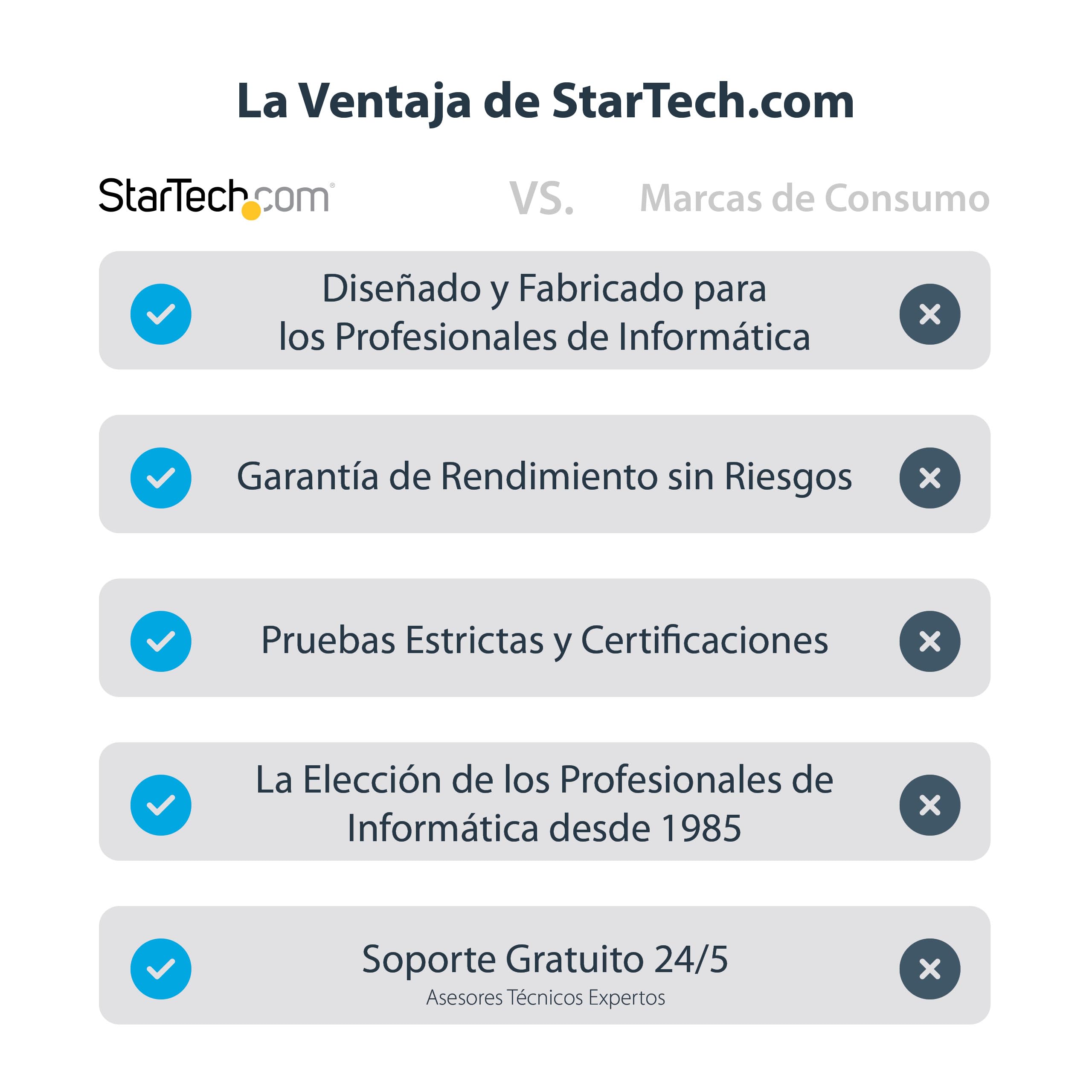 StarTech.com Adaptador DVI a DisplayPort Alimentado por USB - Conversor DVI a DisplayPort - Convertidor DVI-D a DP - 1920x1200