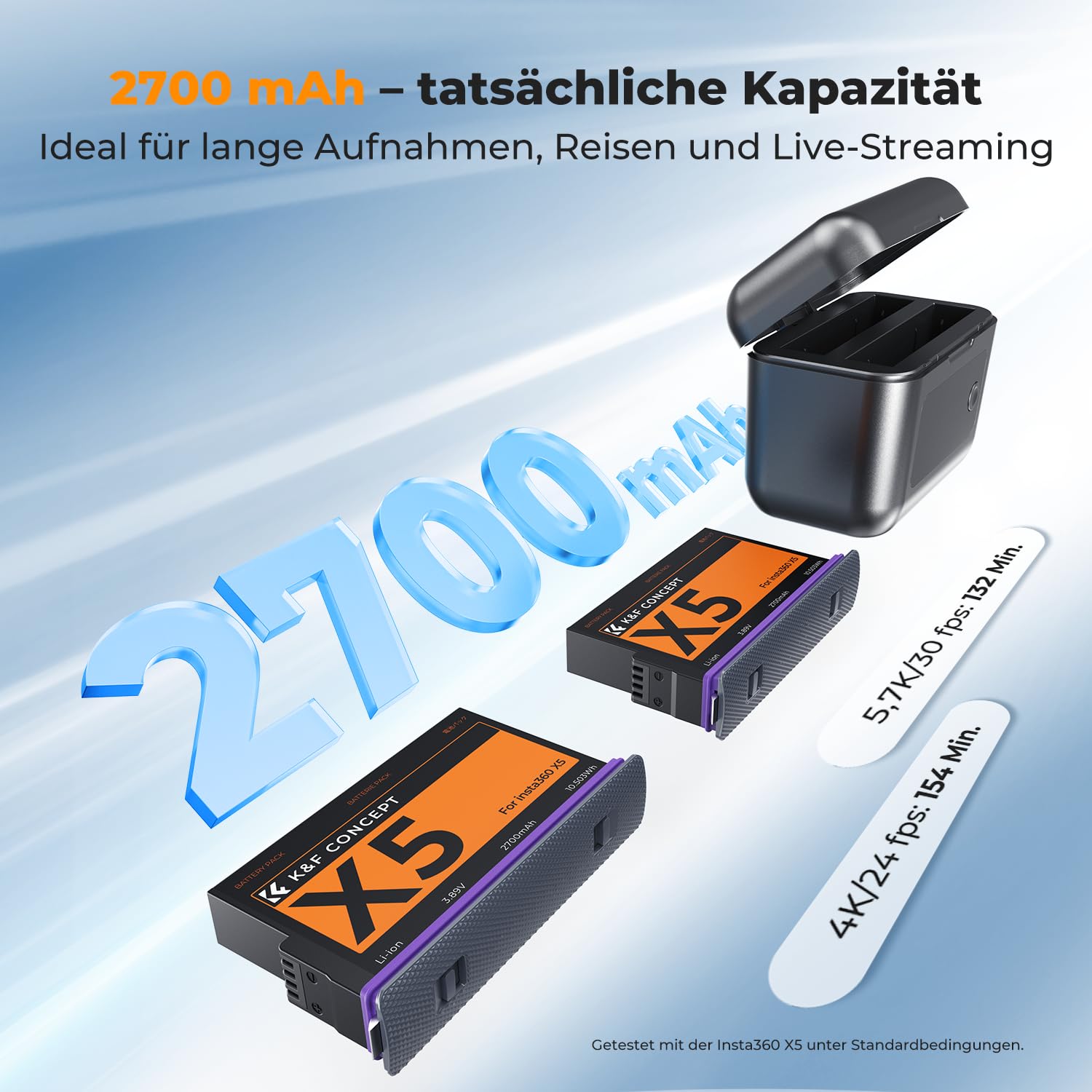K&F CONCEPT Akku Ladegerät Set Kompatibel mit Insta360 X5, 2 Pack 2700mAh Ersatzakku und 20W Schnellladegerät Kompatibel mit Insta360 X5, Sportkamera Zubehör Ladegerät