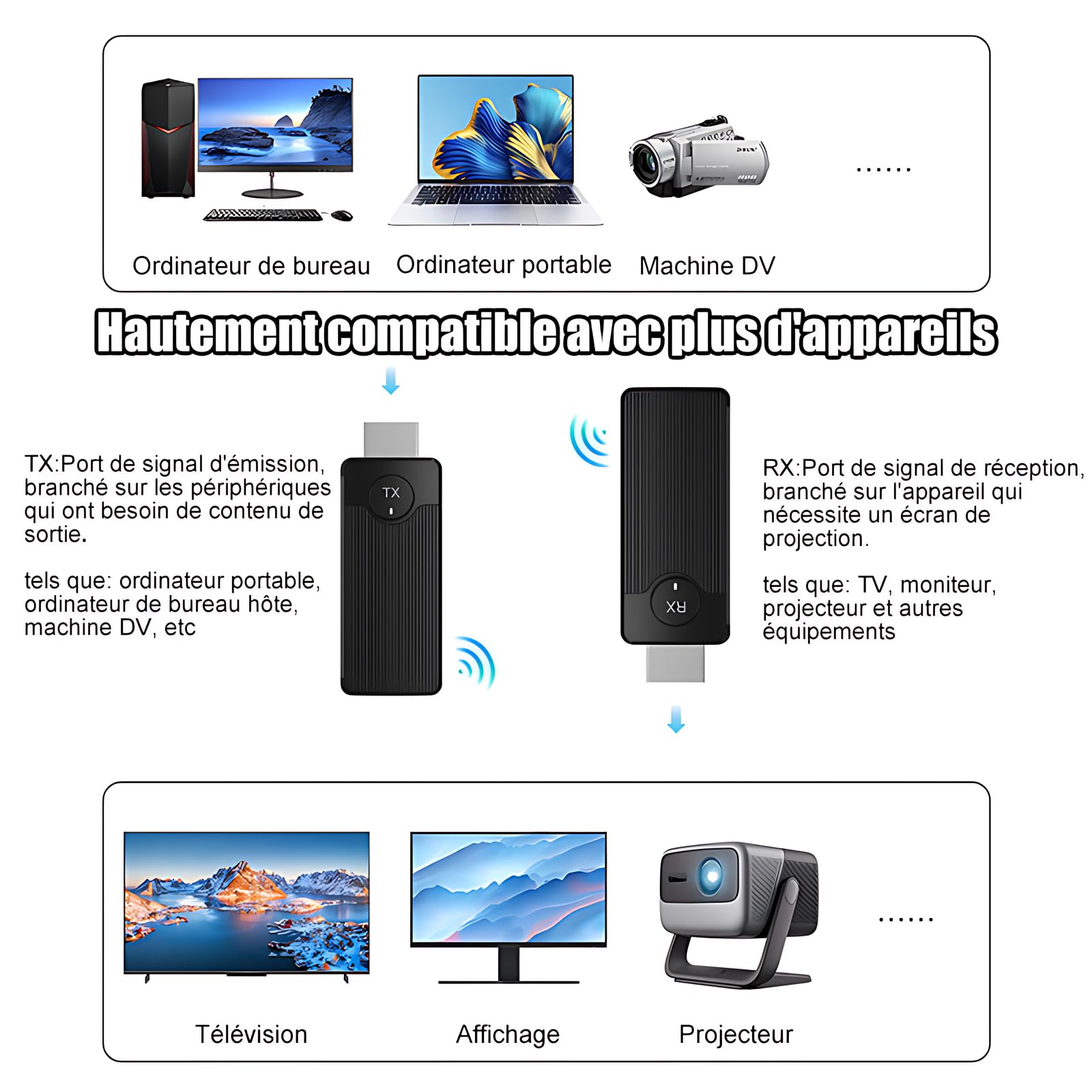 HDMI sans Fil Émetteur et Récepteur HDMI sans Fil,Portée de 50M, 2.4GHz/5GHz, Plug & Play, pour Ordinateur Portable, PC vers TV HD, Projecteur, Écran de conférence